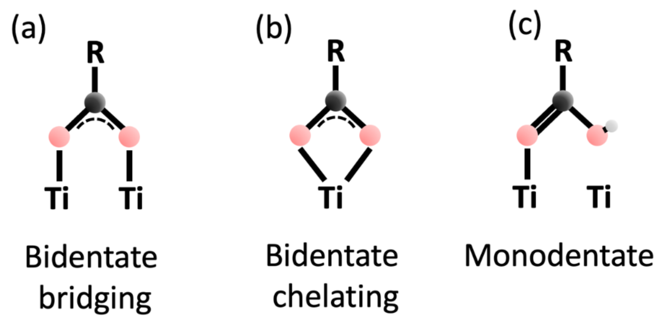 Surfaces 05 00017 g003 Surfaces 05 00017 g003