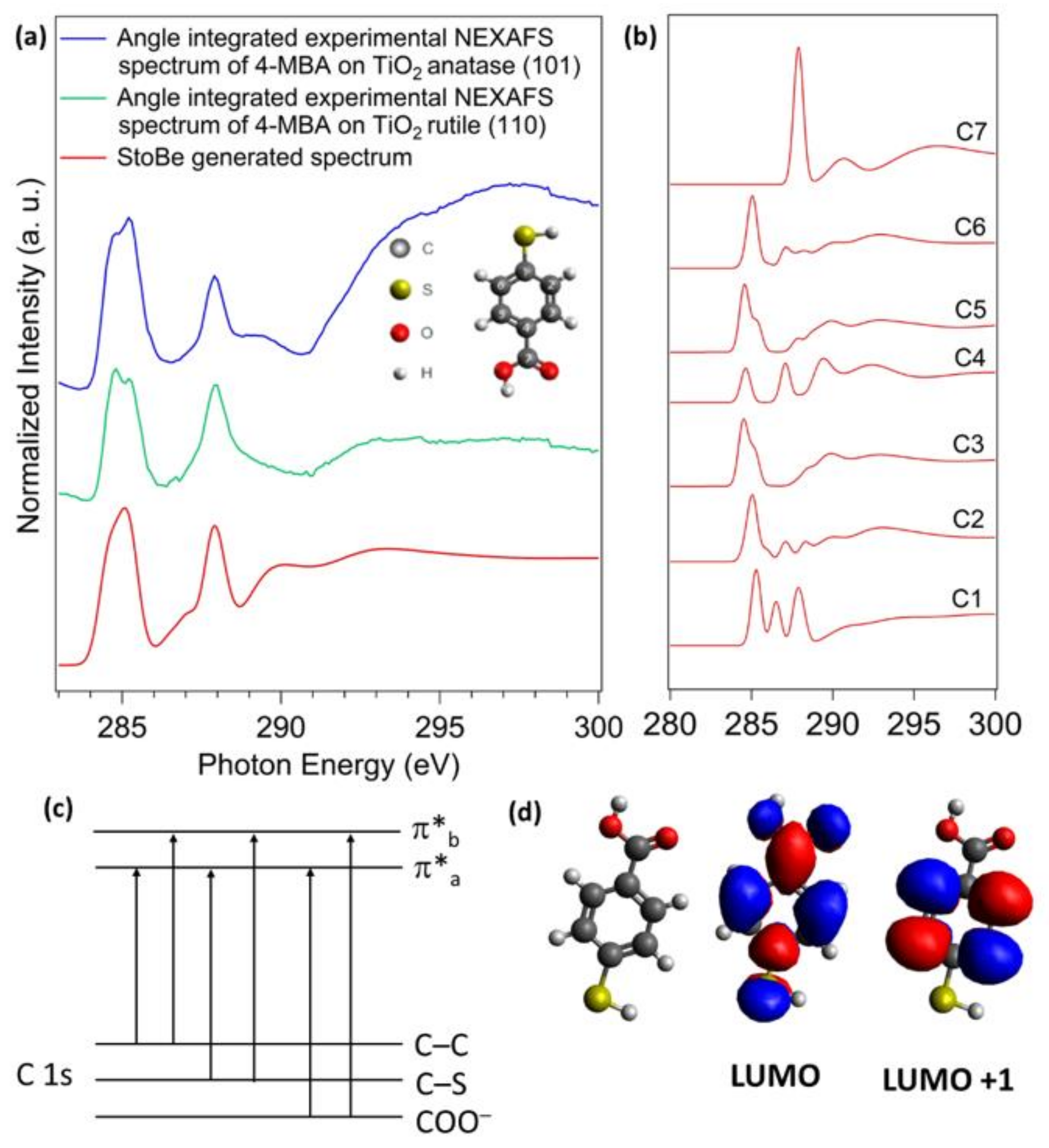 Surfaces 05 00017 g007 Surfaces 05 00017 g007