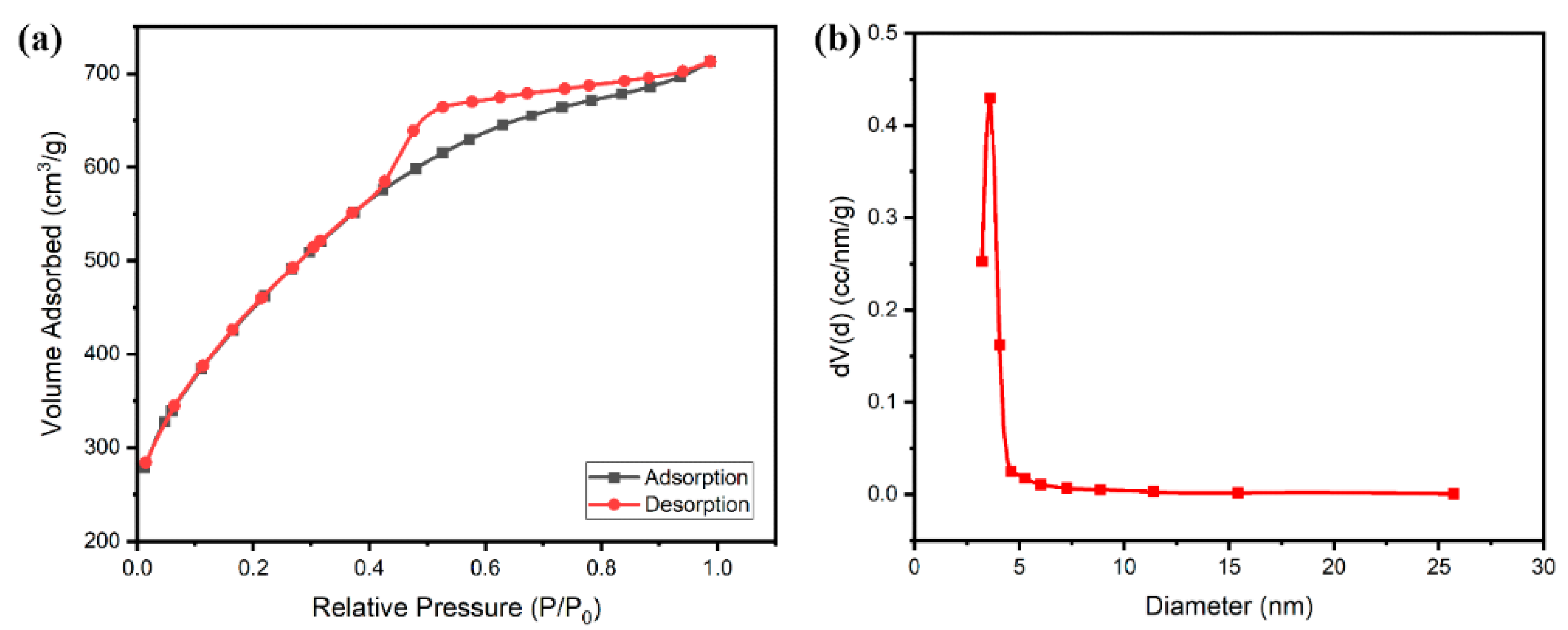 Surfaces 05 00019 g004