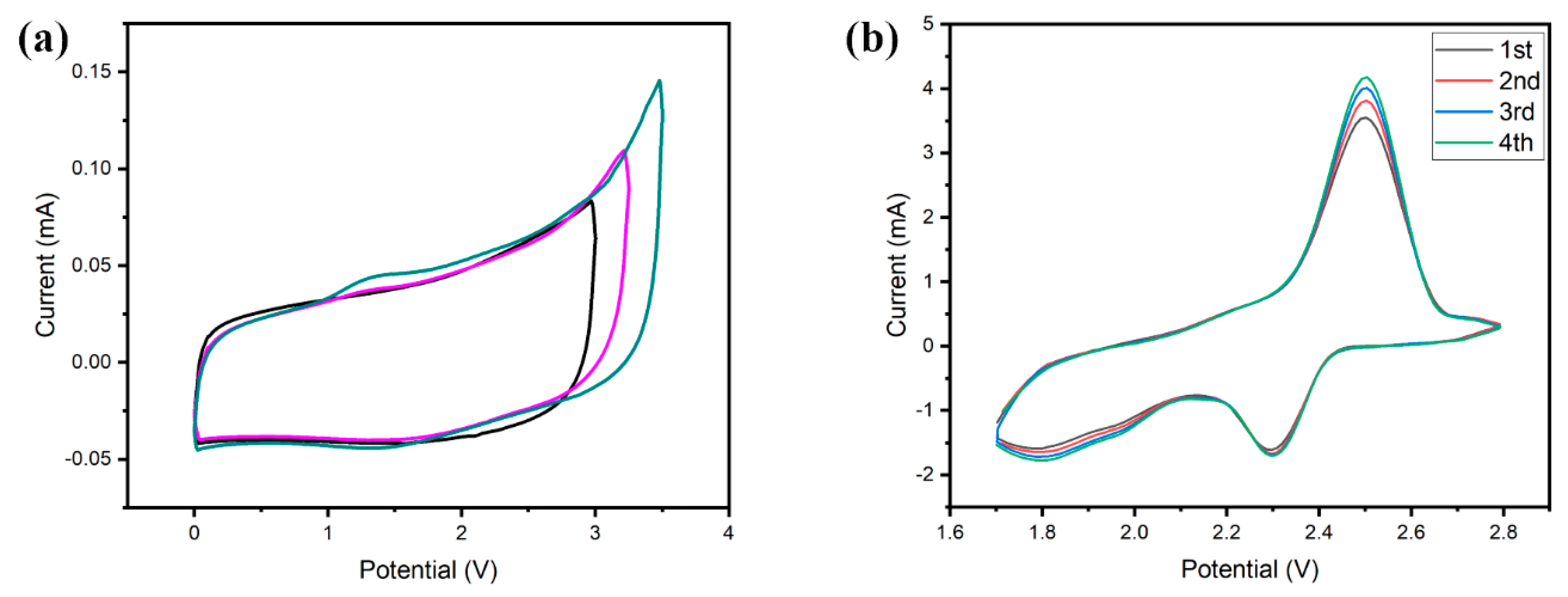 Surfaces 05 00019 g007