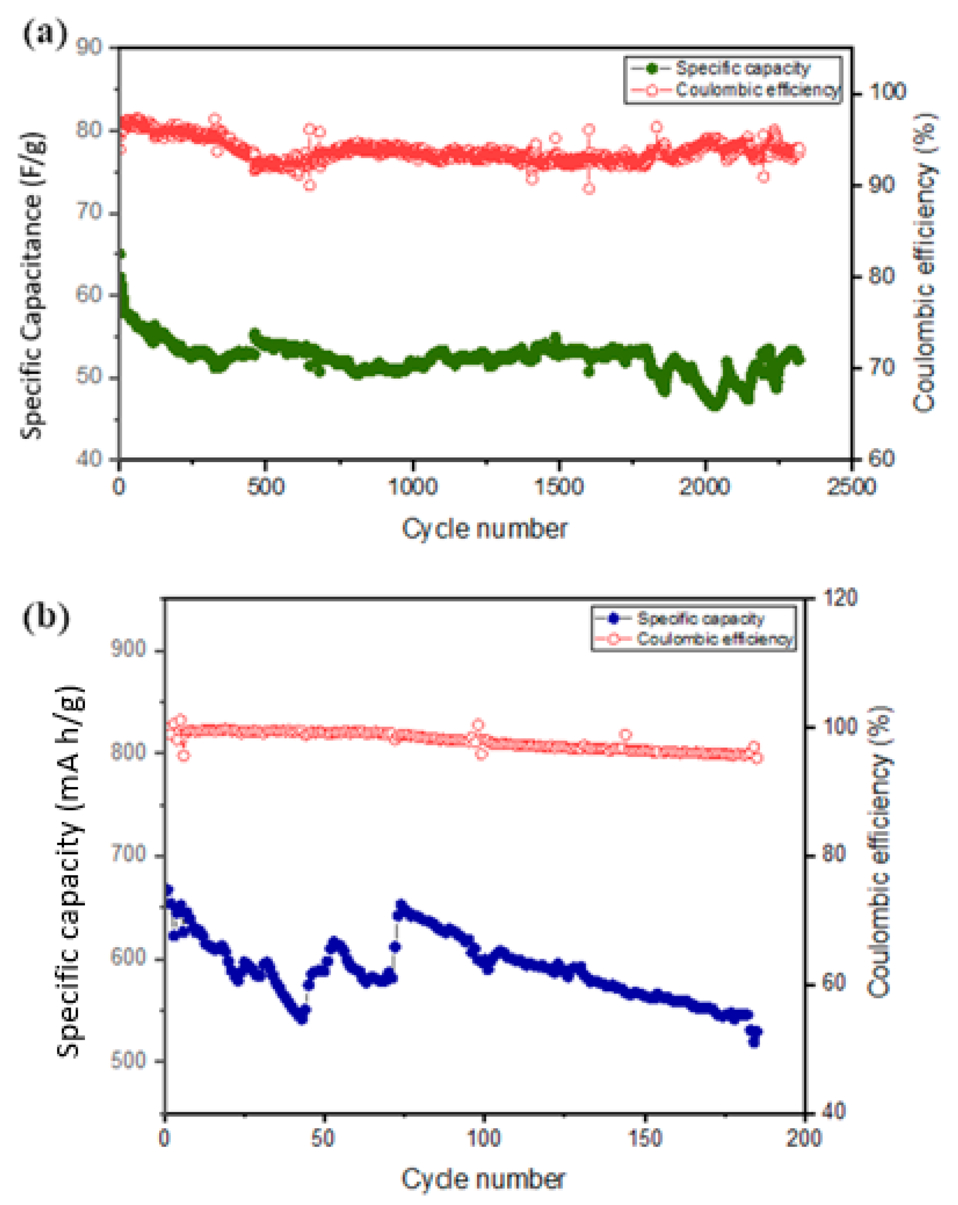 Surfaces 05 00019 g011