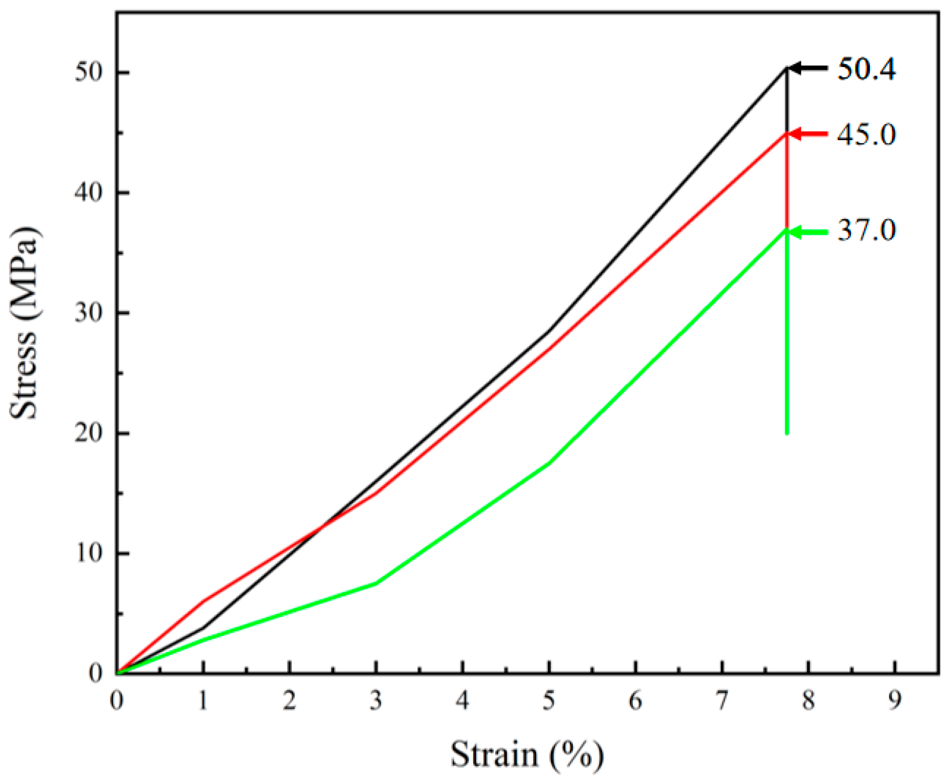 Surfaces 05 00026 g006