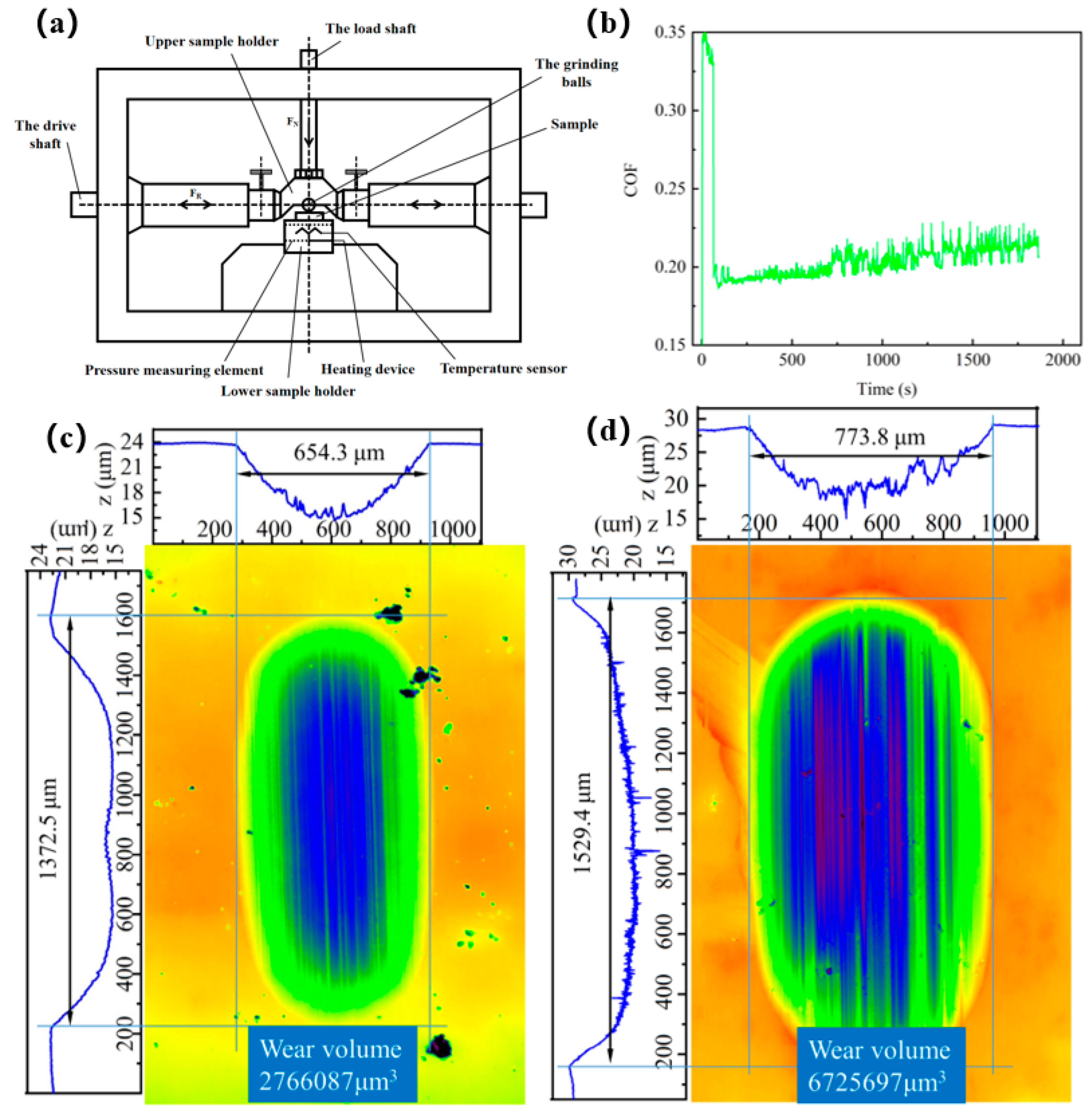 Surfaces 05 00026 g009