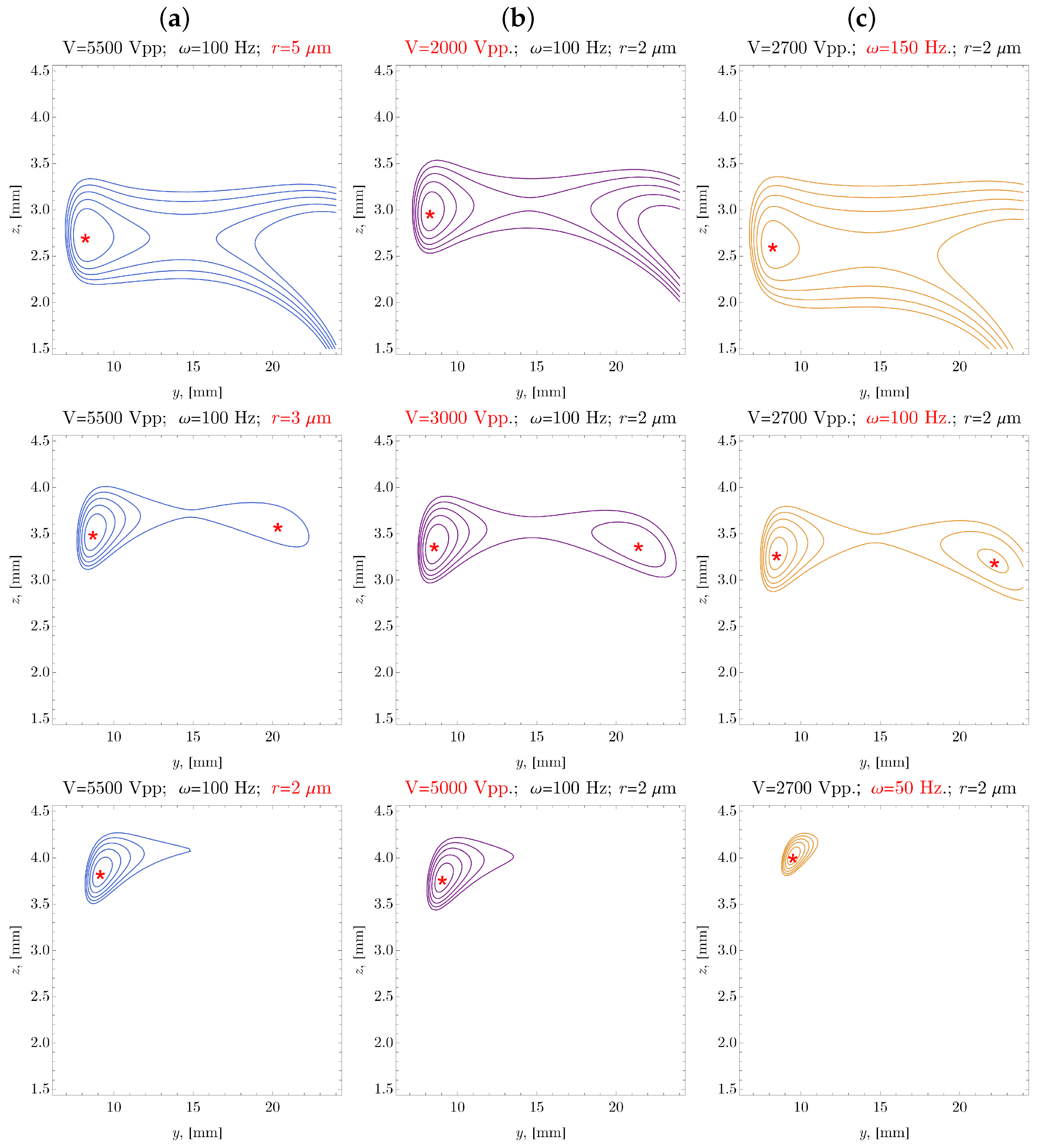 Surfaces 06 00010 g0a1 Surfaces 06 00010 g0a1