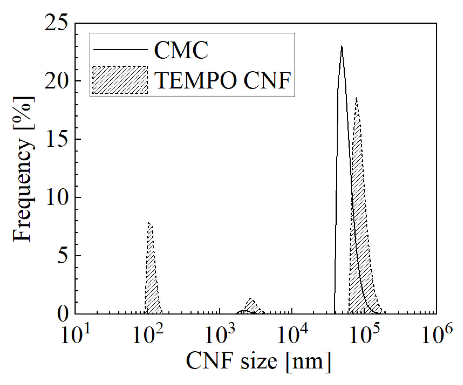 Surfaces 06 00012 g002 Surfaces 06 00012 g002