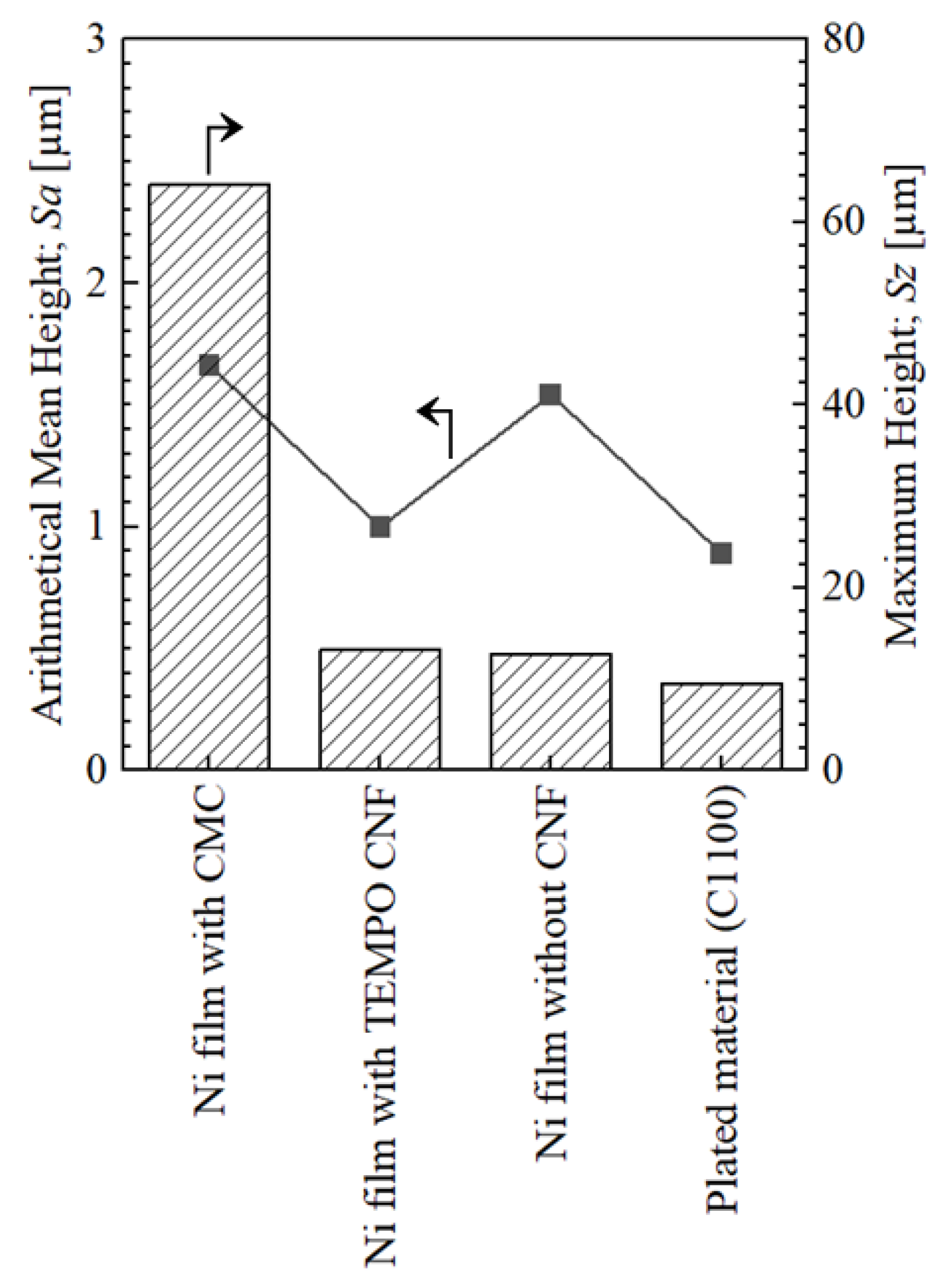Surfaces 06 00012 g006 Surfaces 06 00012 g006