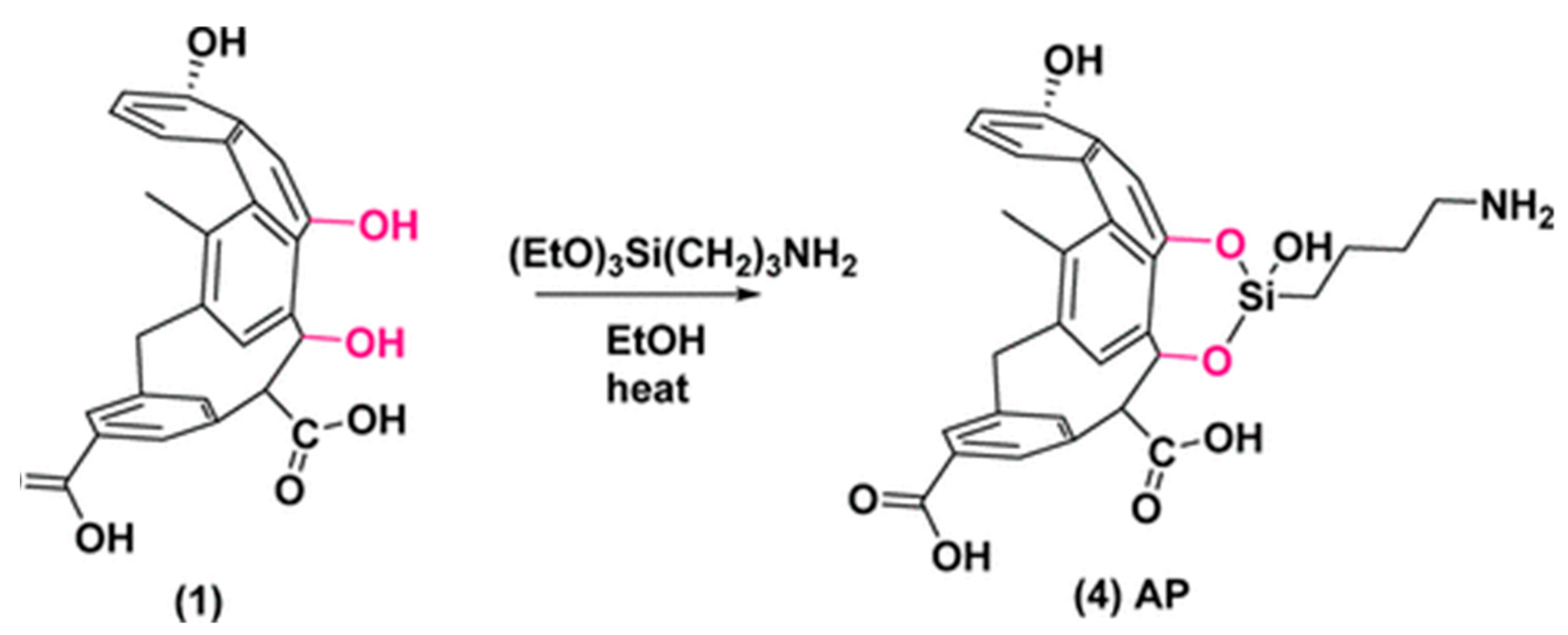 Surfaces 06 00013 g004 Surfaces 06 00013 g004