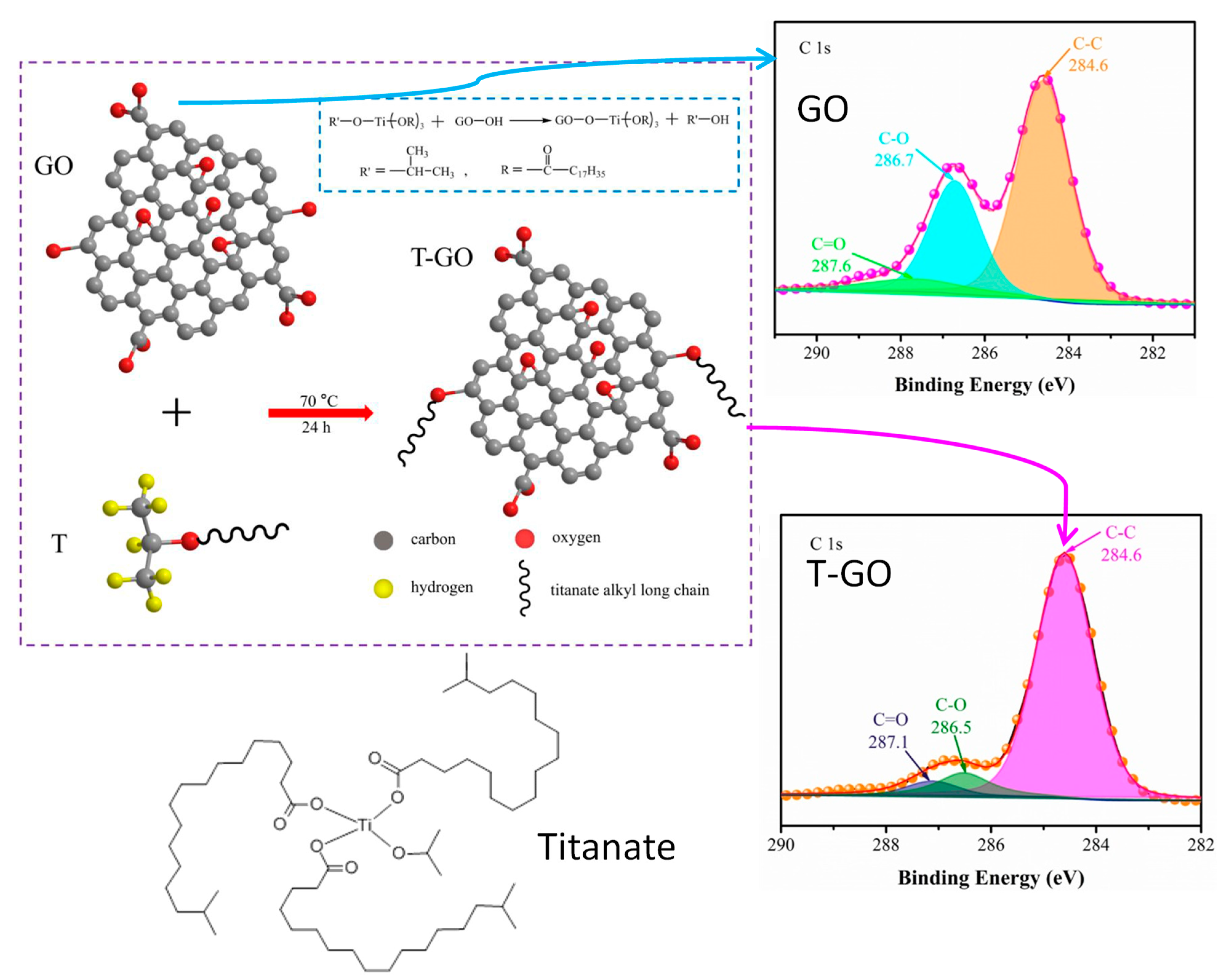 Surfaces 06 00013 g007 Surfaces 06 00013 g007