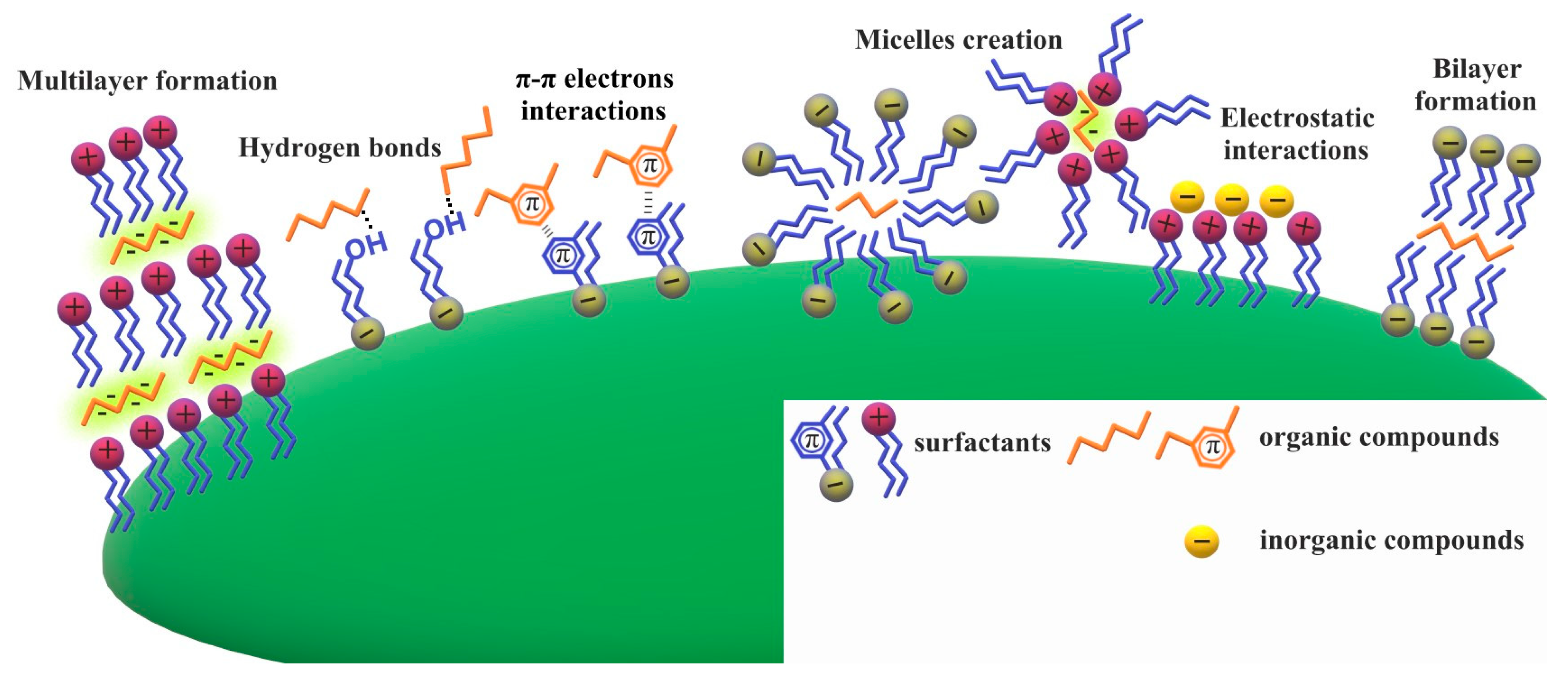 Surfaces 06 00013 g009 Surfaces 06 00013 g009