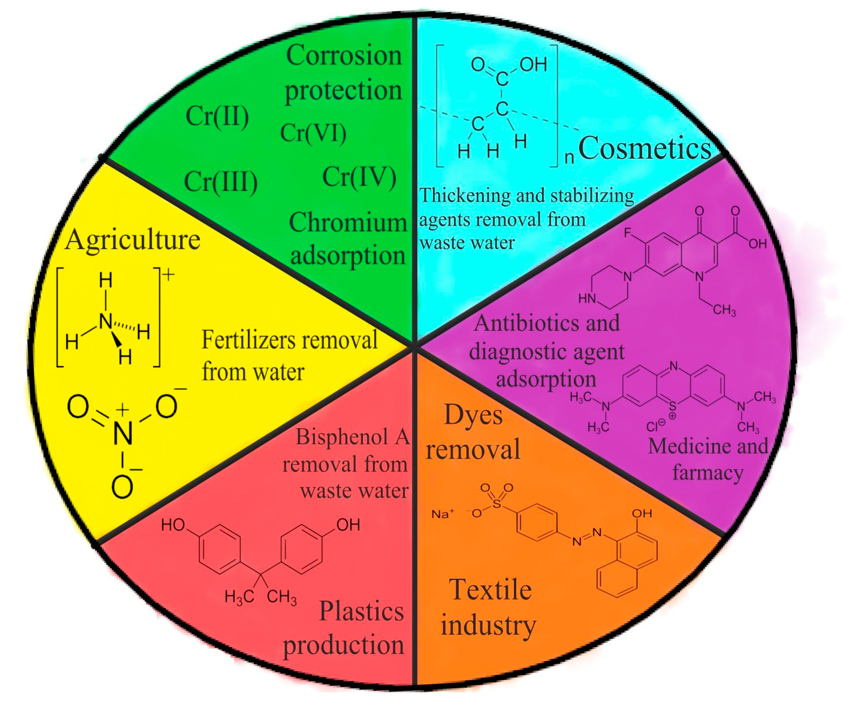 Surfaces 06 00013 g010 Surfaces 06 00013 g010