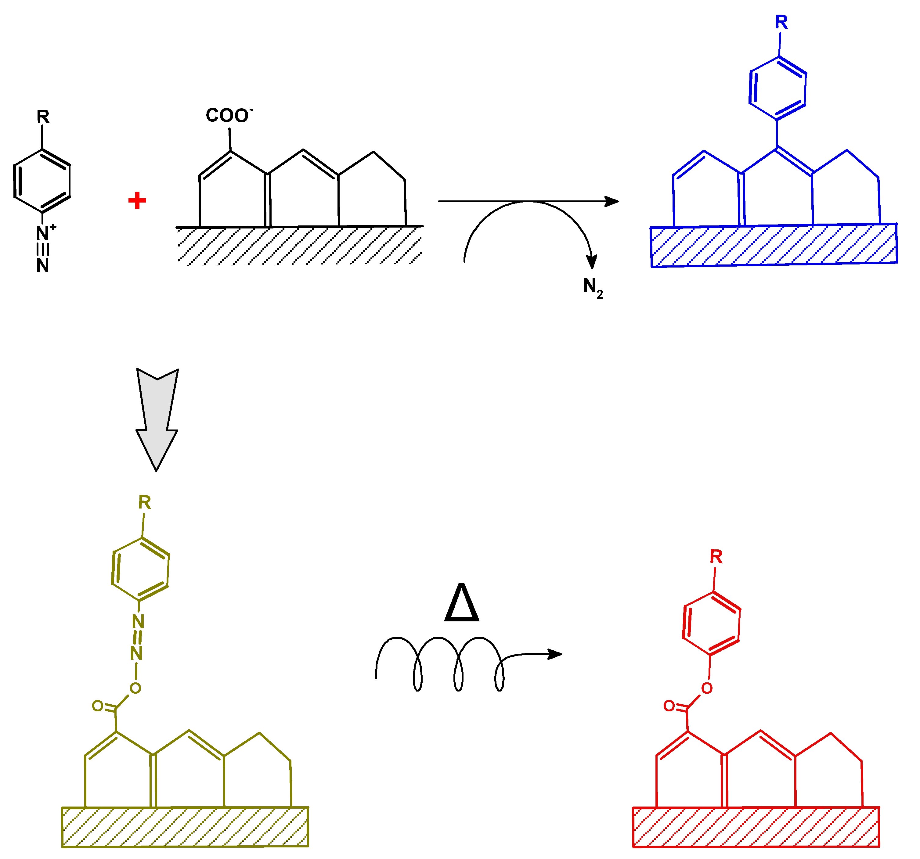 Surfaces 06 00013 g011 Surfaces 06 00013 g011