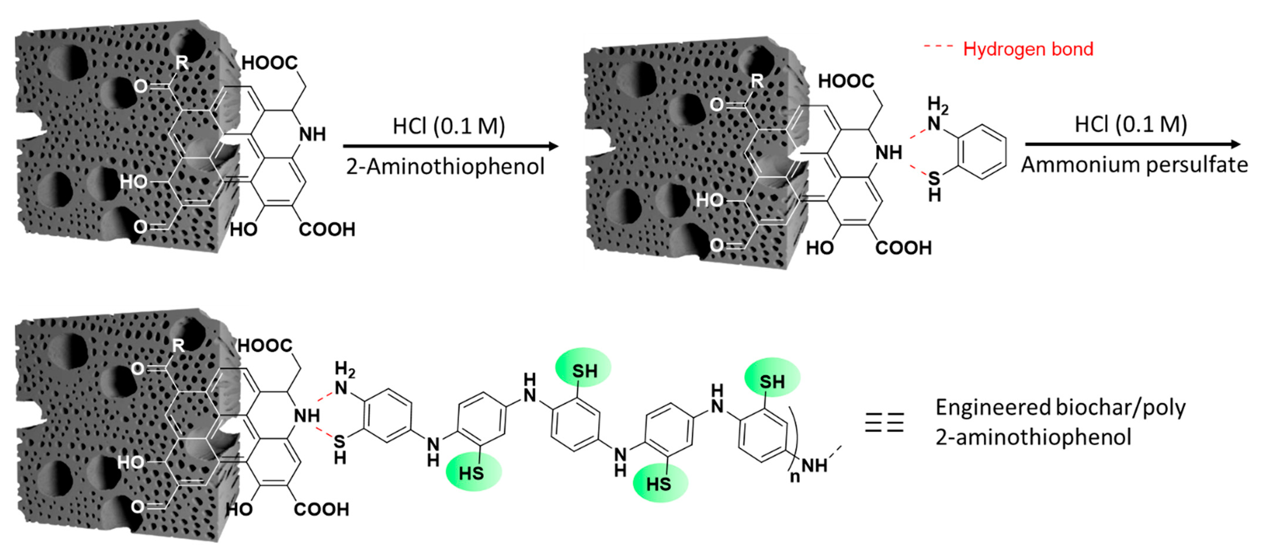 Surfaces 06 00013 g015 Surfaces 06 00013 g015