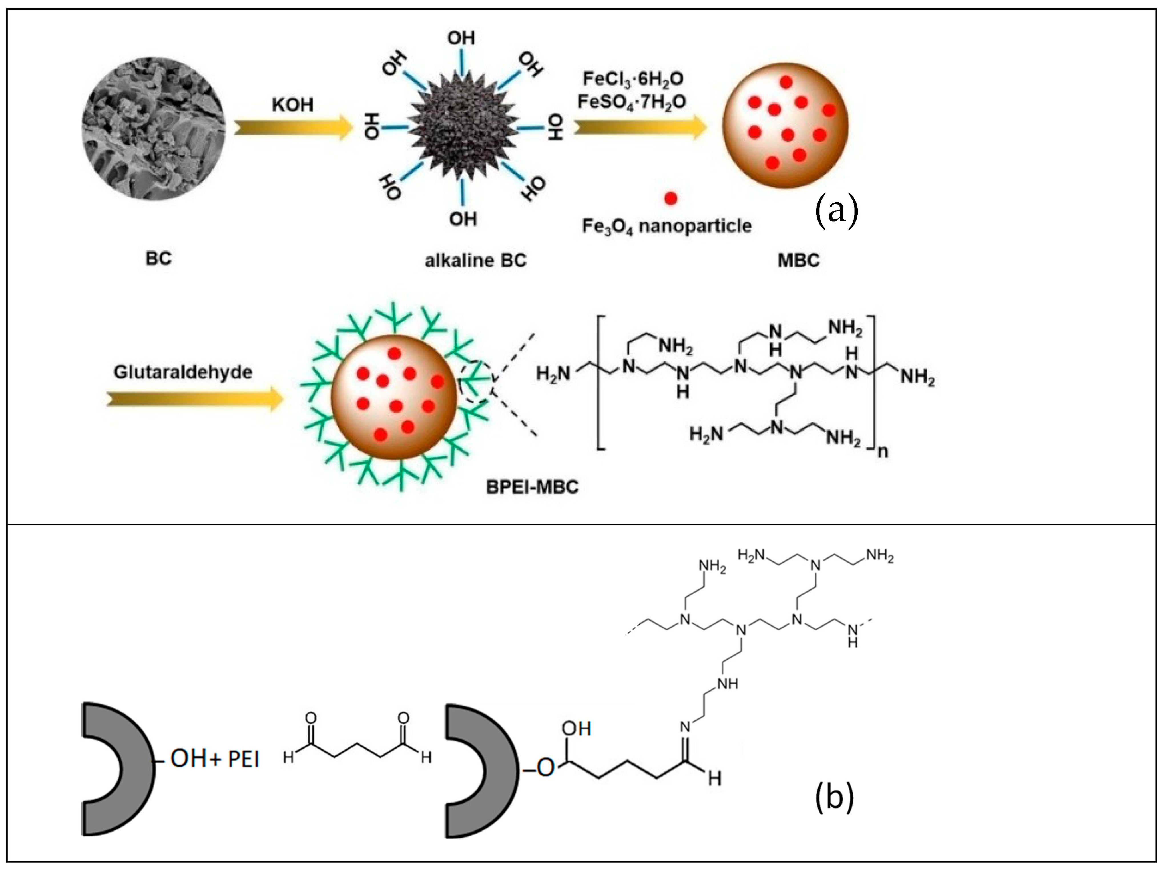 Surfaces 06 00013 g017 Surfaces 06 00013 g017