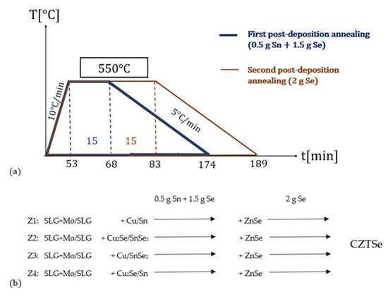 Generated irregular physical (a) coarser and (b) denser meshes in