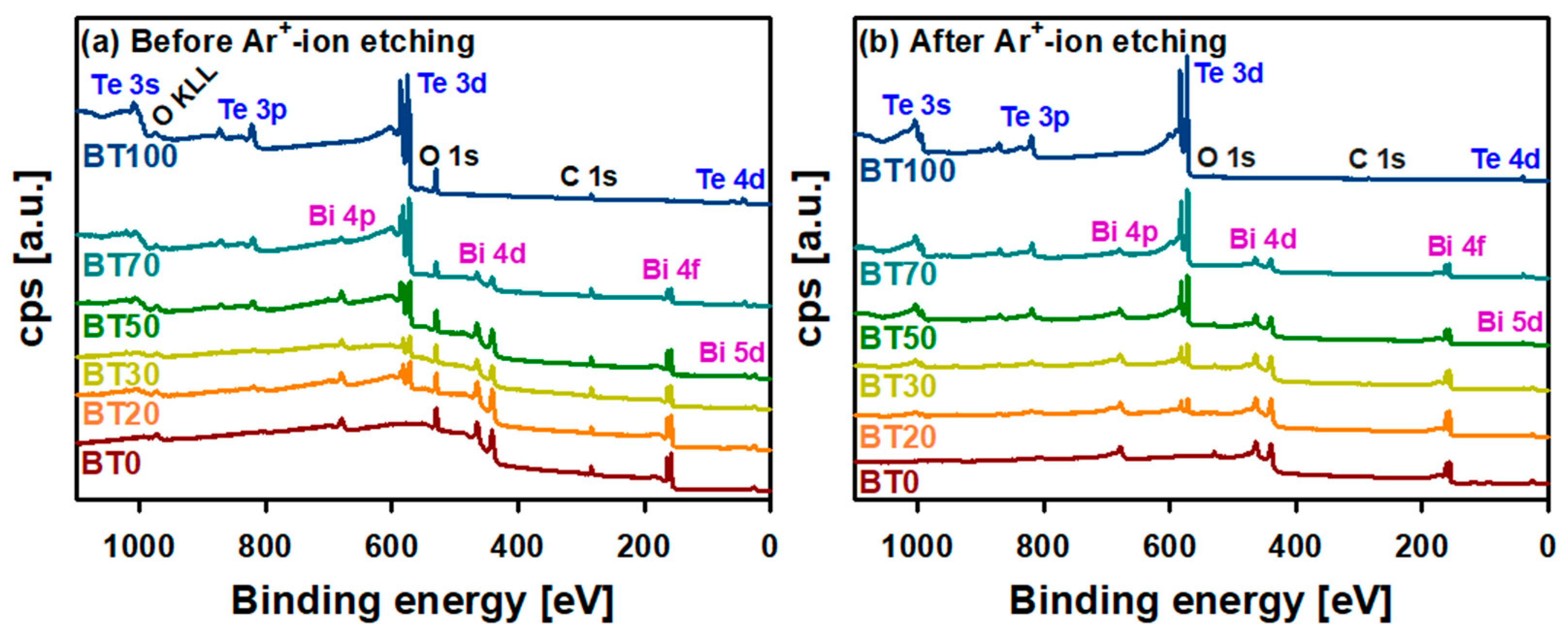 Surfaces 07 00012 g002