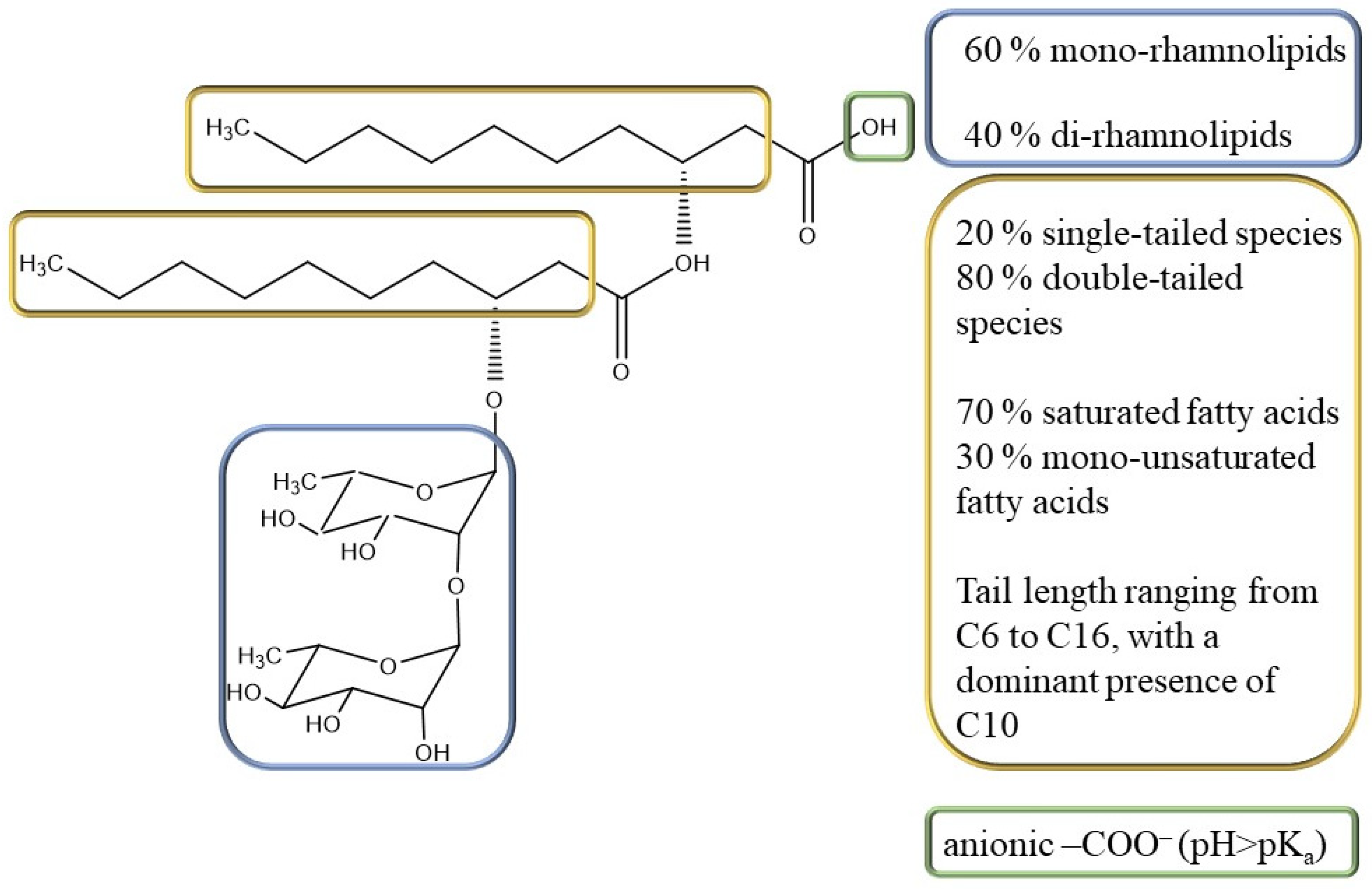 Surfaces 07 00017 g001