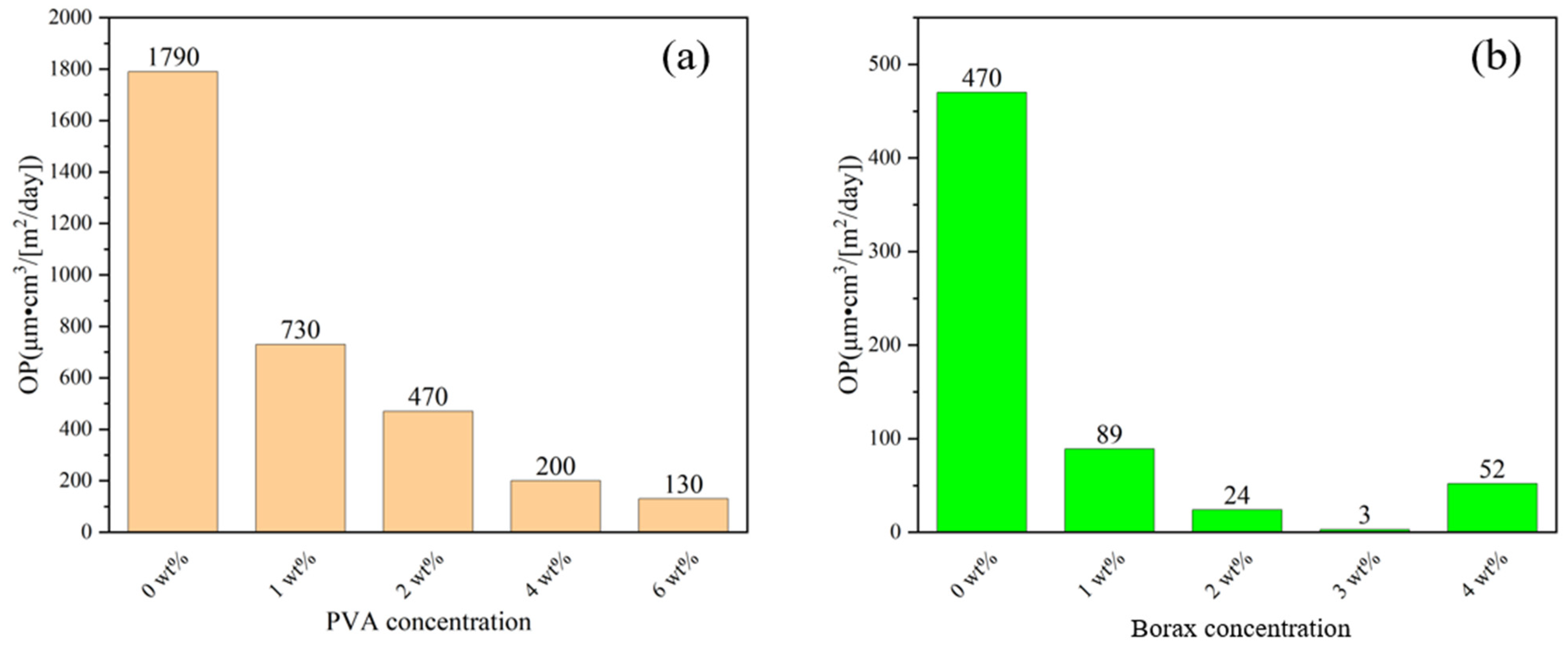 Surfaces 07 00034 g006
