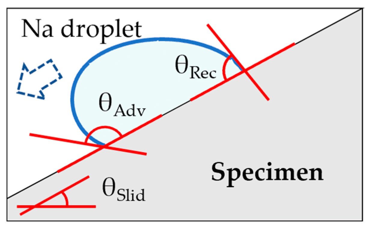 Surfaces 07 00037 g001