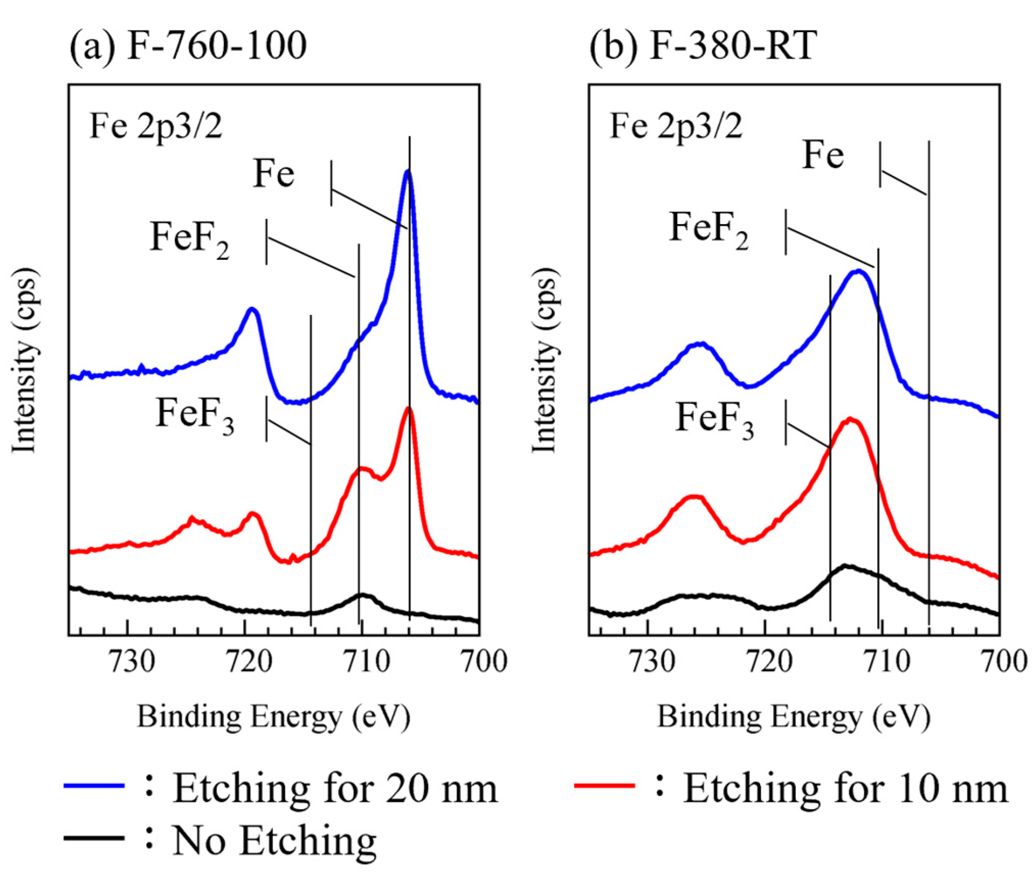 Surfaces 07 00037 g004