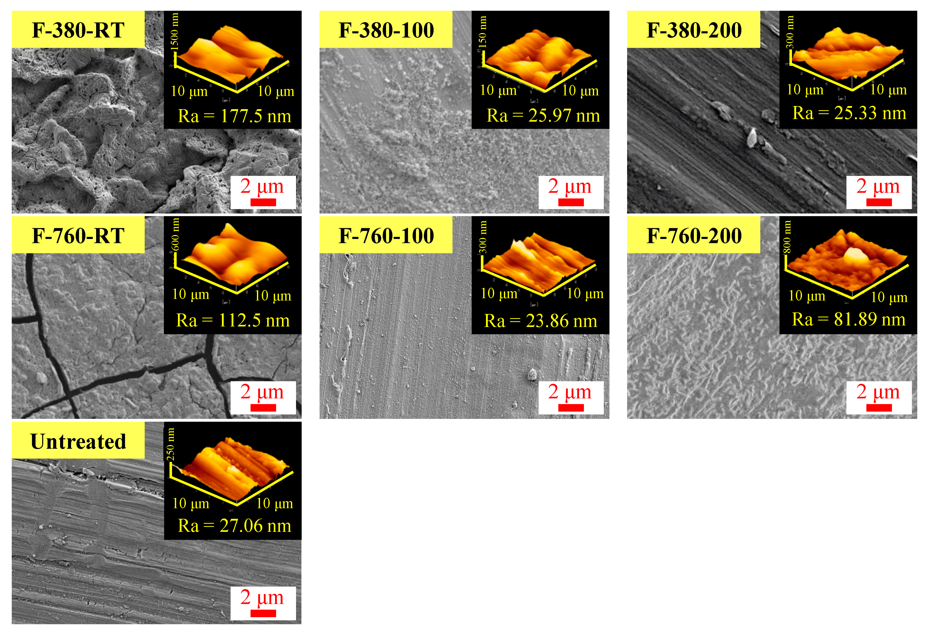 Surfaces 07 00037 g005
