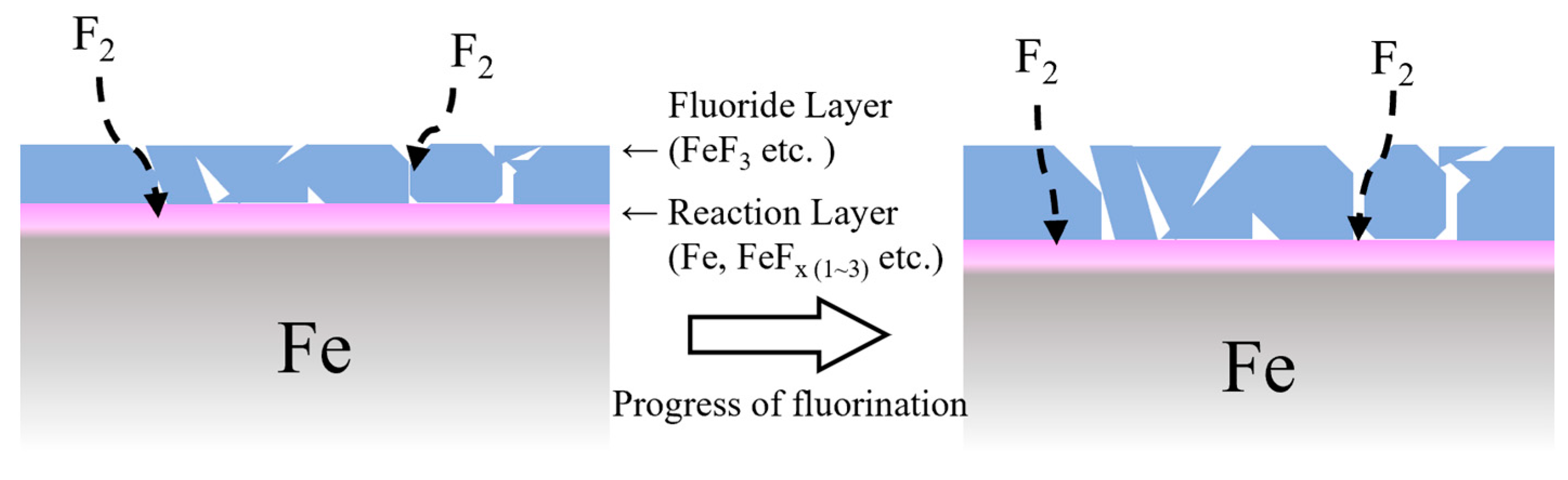 Surfaces 07 00037 g010
