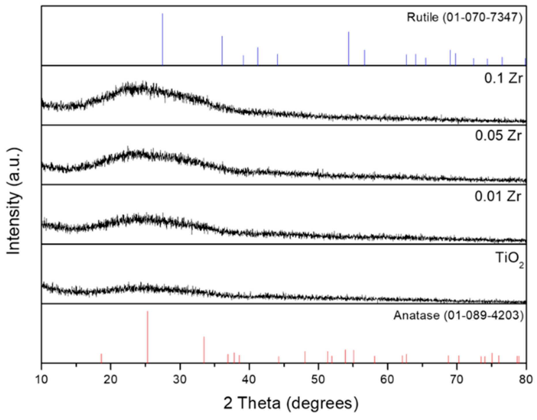 Surfaces 07 00038 g001