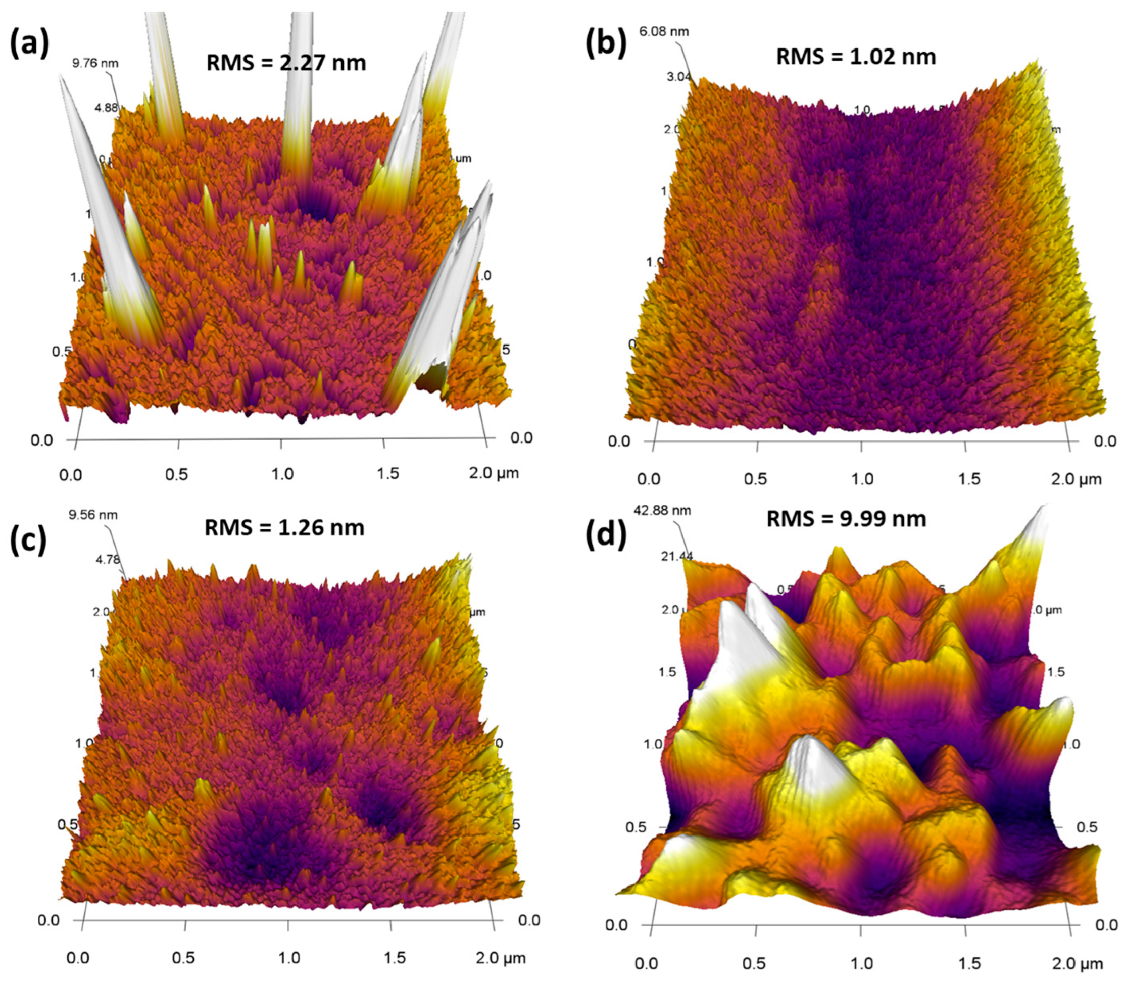 Surfaces 07 00038 g003