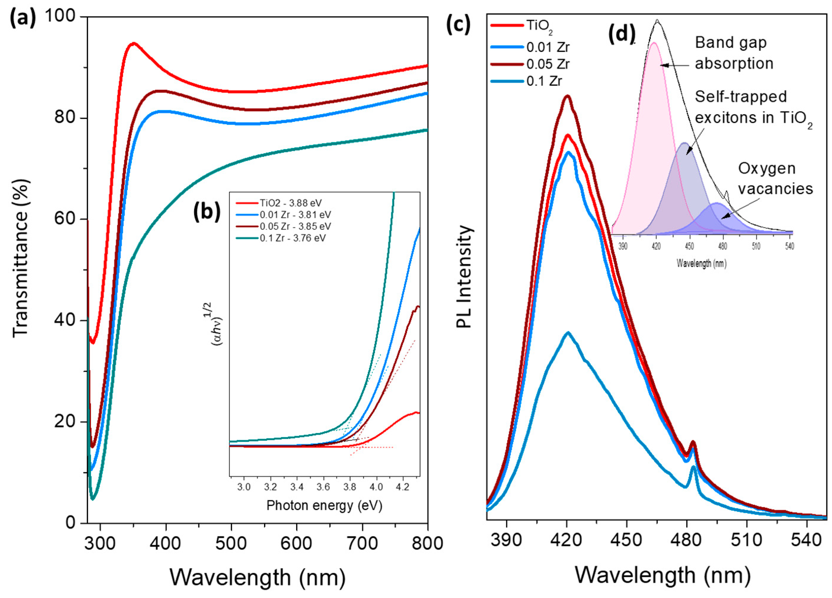 Surfaces 07 00038 g004