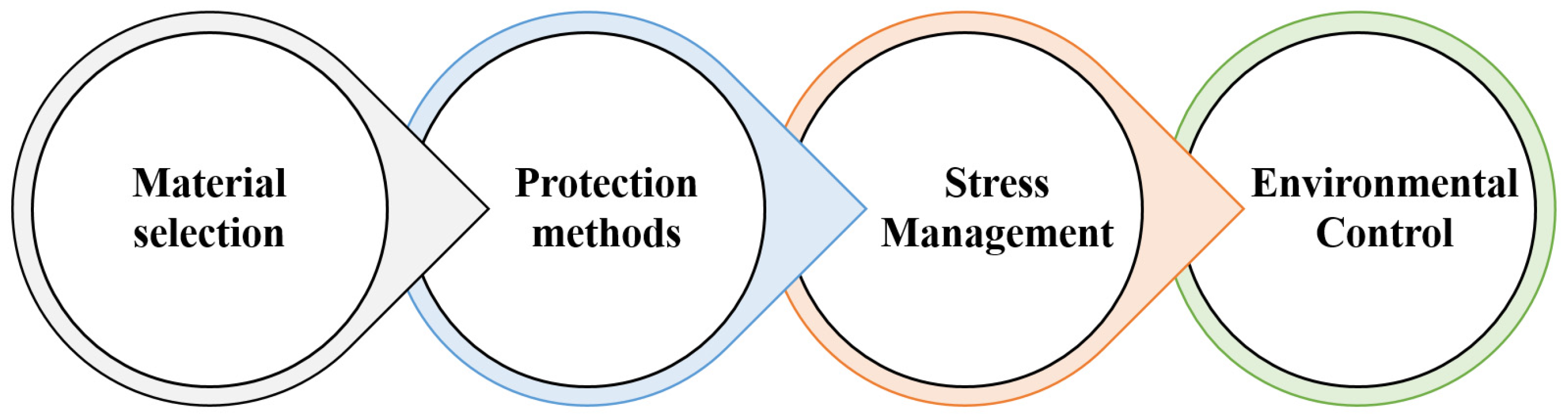 Surfaces 07 00040 g006 Surfaces 07 00040 g006