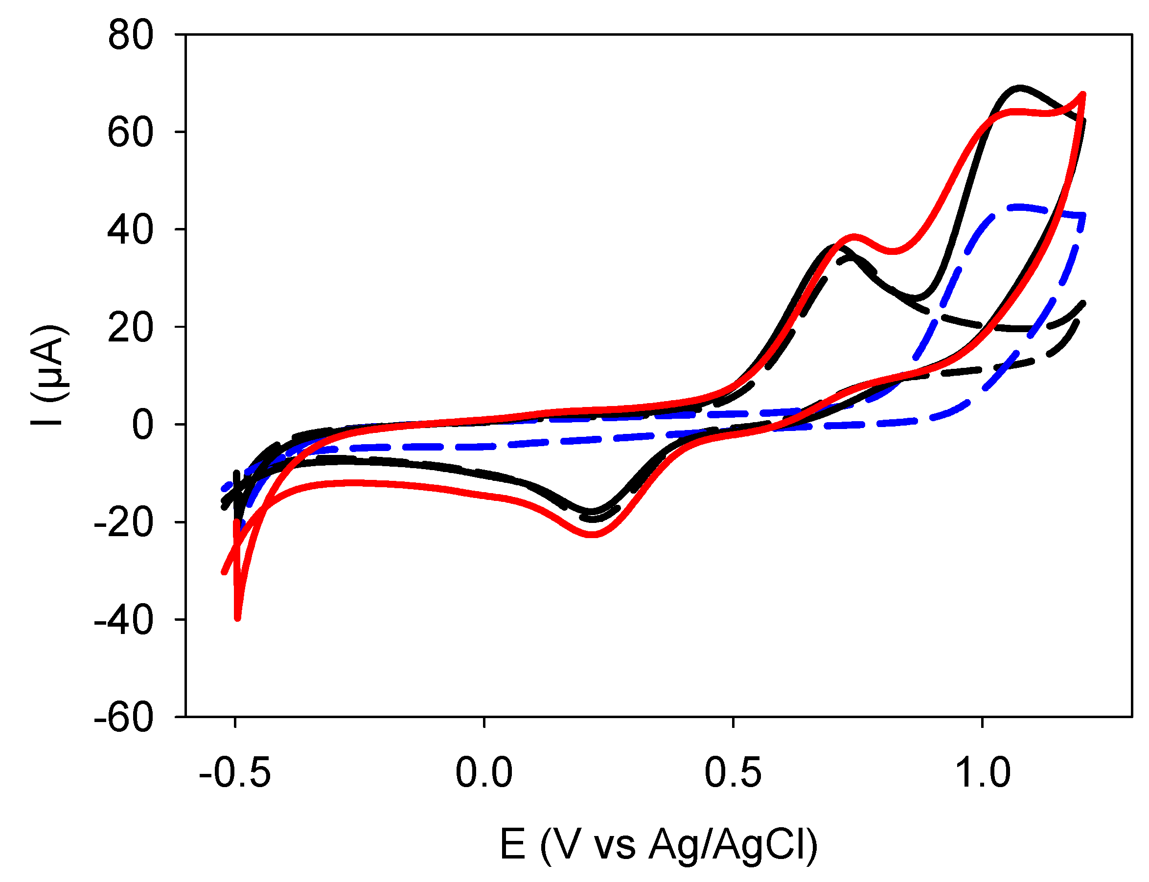 Surfaces 07 00042 g002