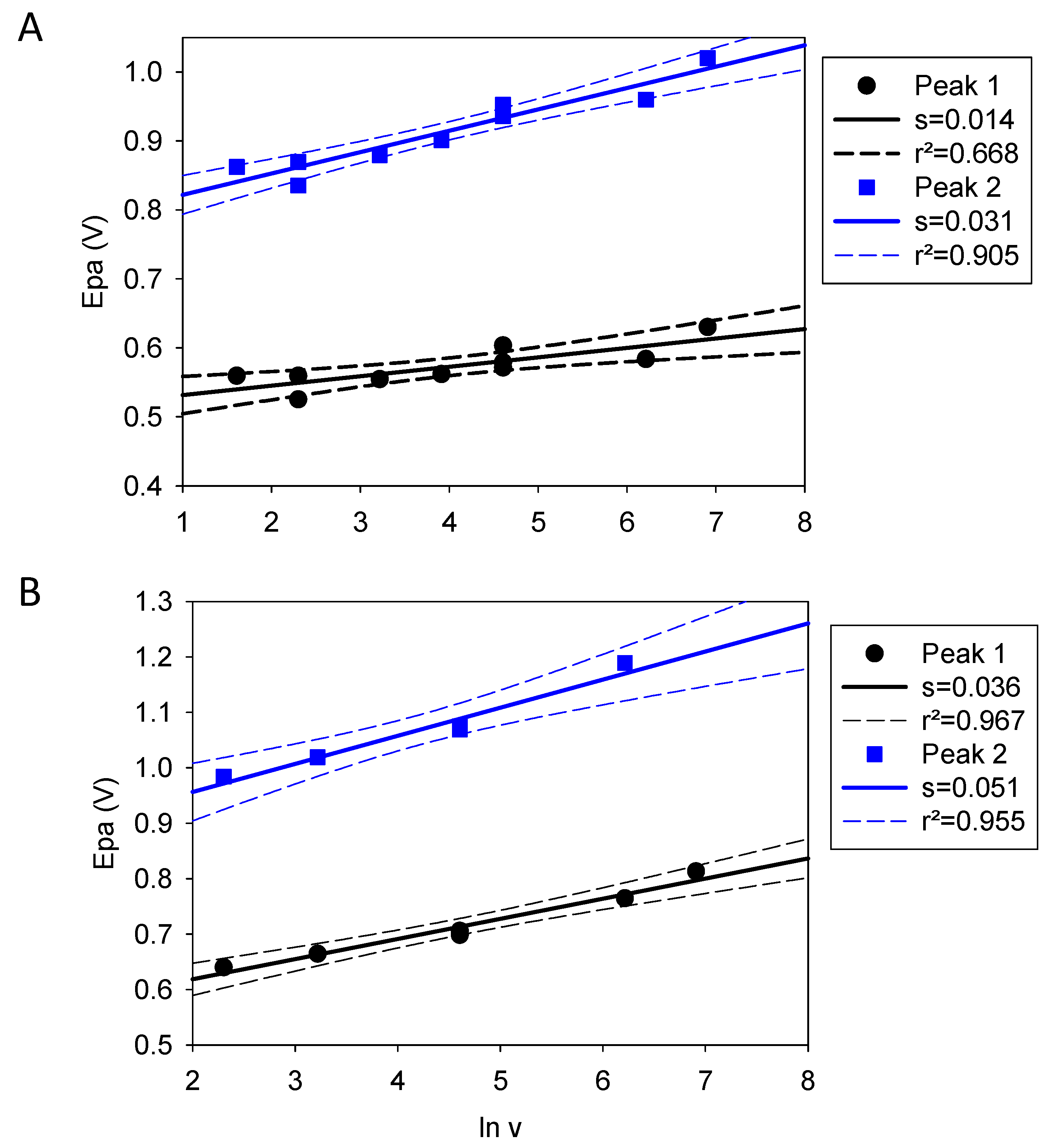 Surfaces 07 00042 g003