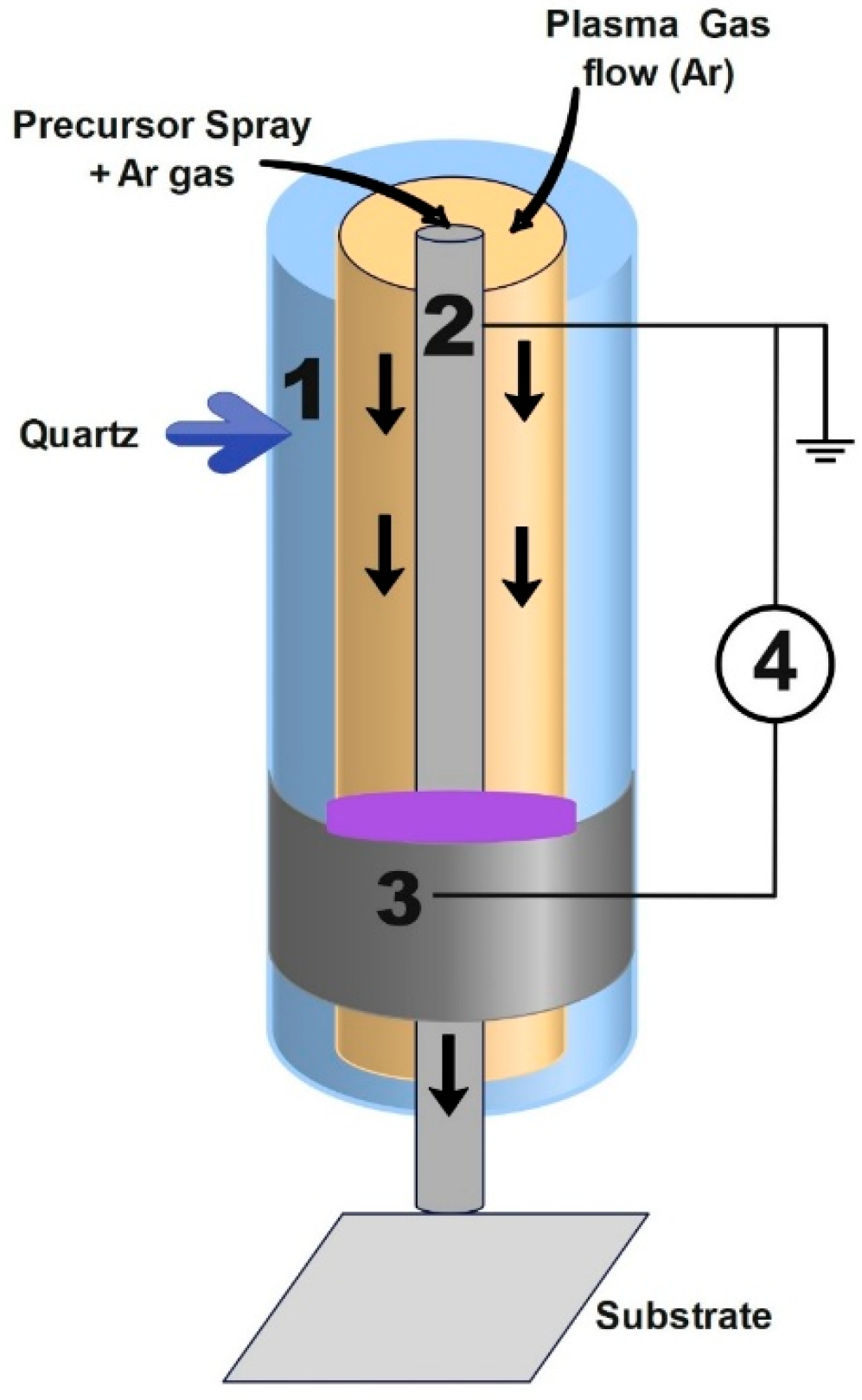Surfaces 07 00044 g005