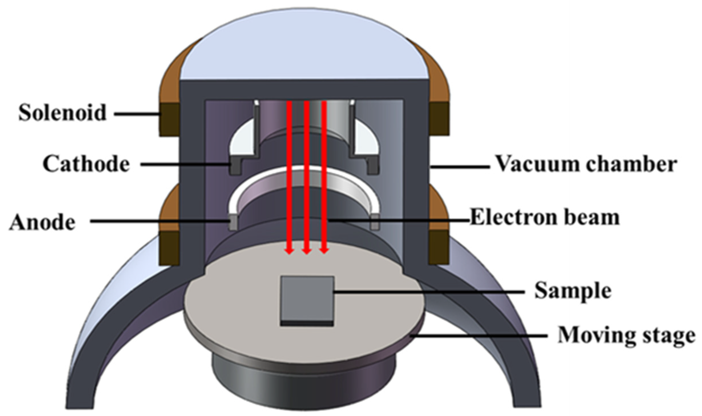 Surfaces 07 00048 g001 Surfaces 07 00048 g001