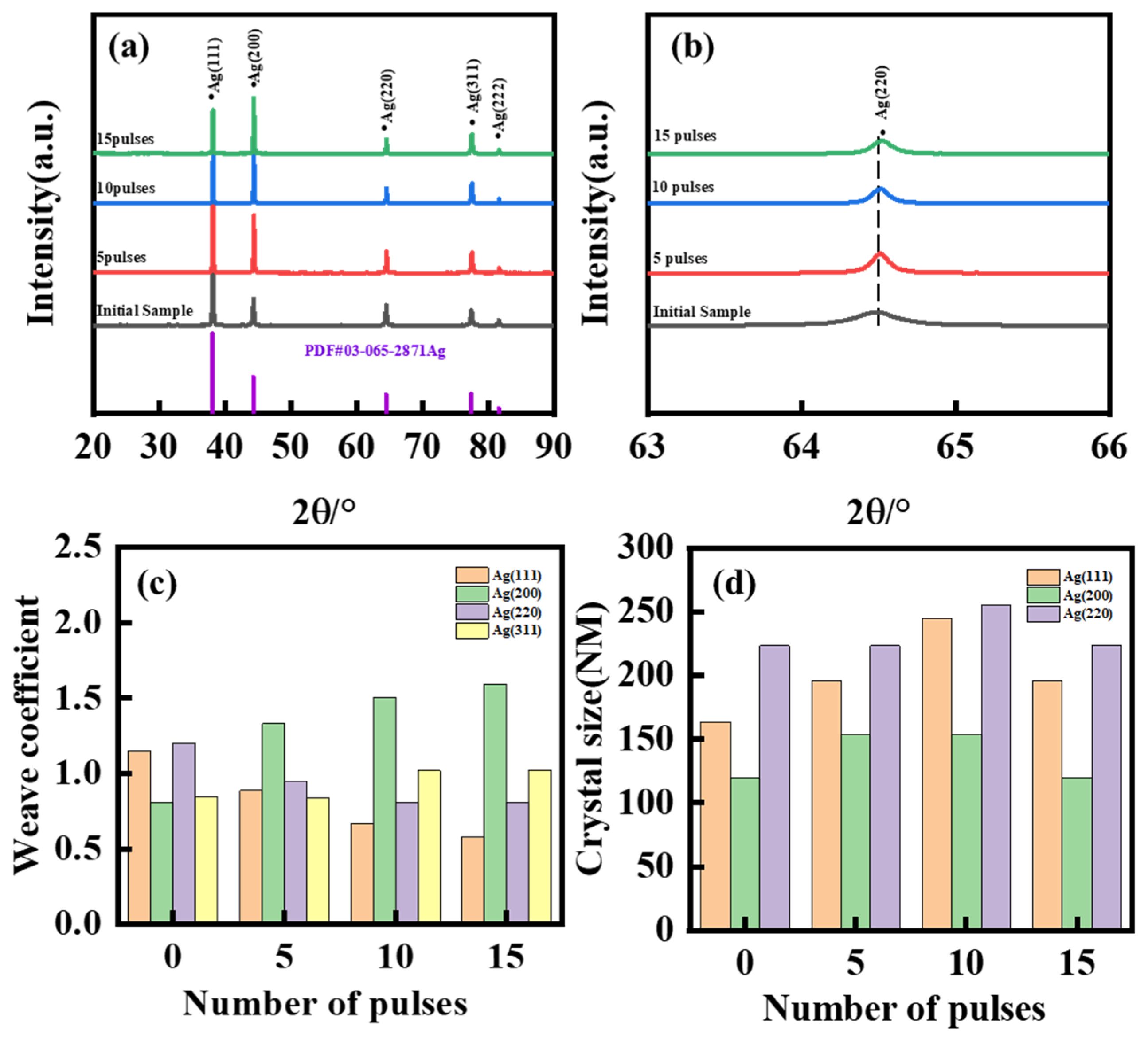 Surfaces 07 00048 g003 Surfaces 07 00048 g003