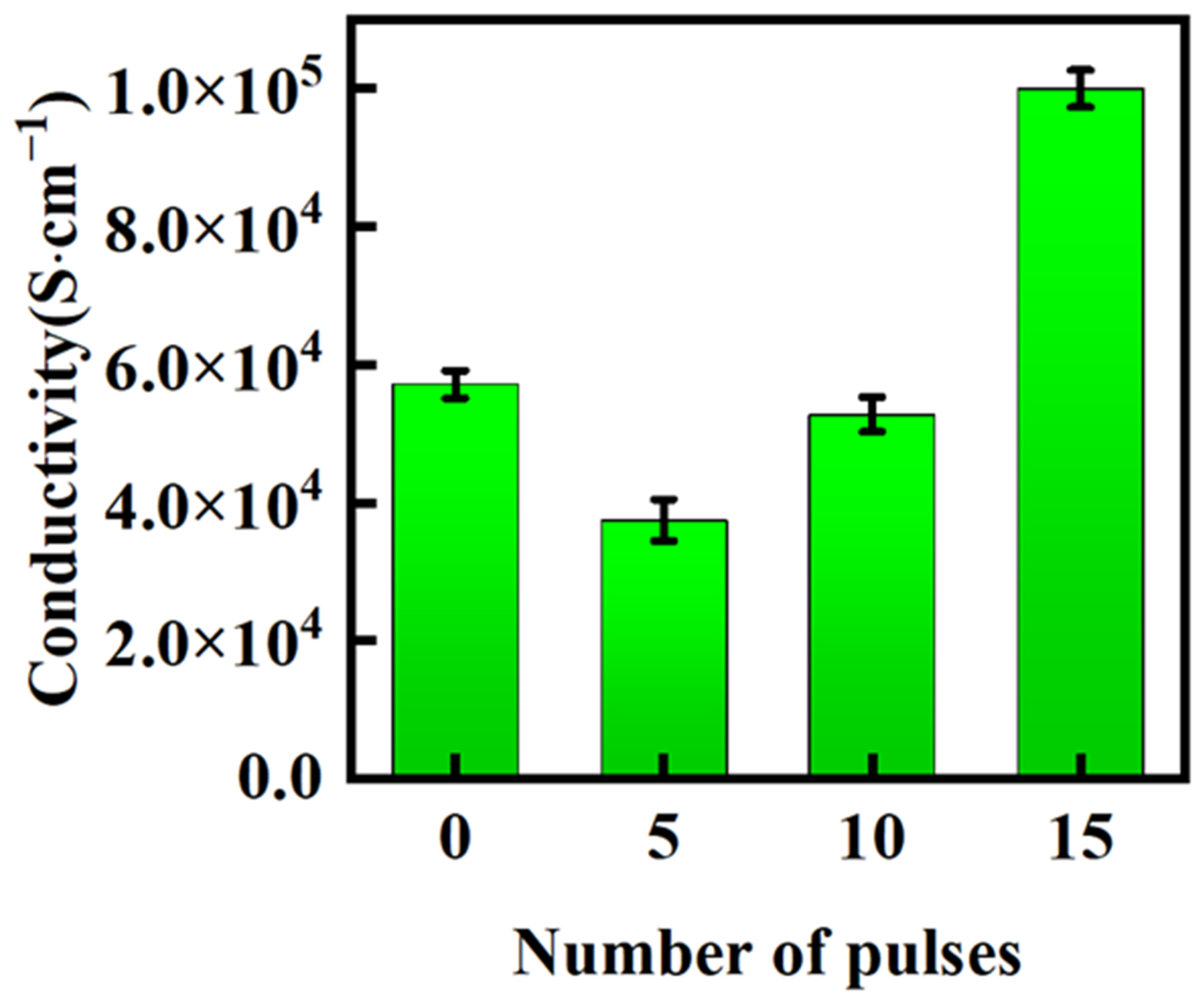 Surfaces 07 00048 g008 Surfaces 07 00048 g008