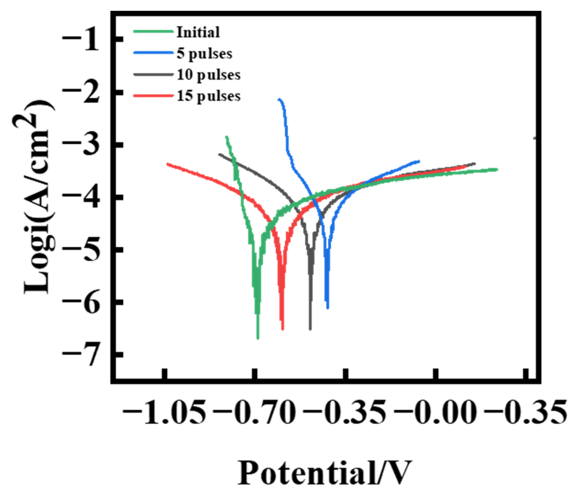 Surfaces 07 00048 g009 Surfaces 07 00048 g009