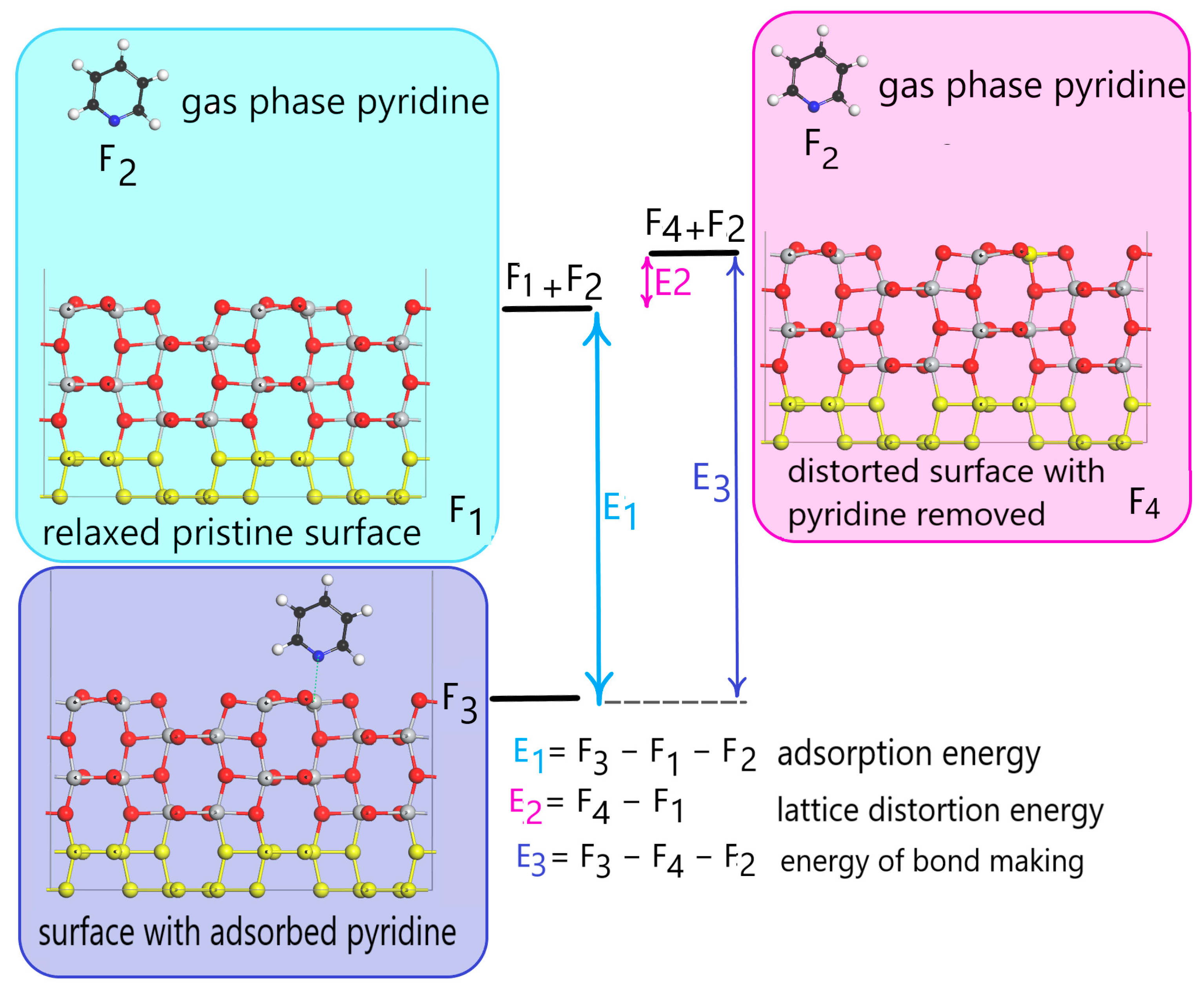 Surfaces 07 00070 g003 Surfaces 07 00070 g003