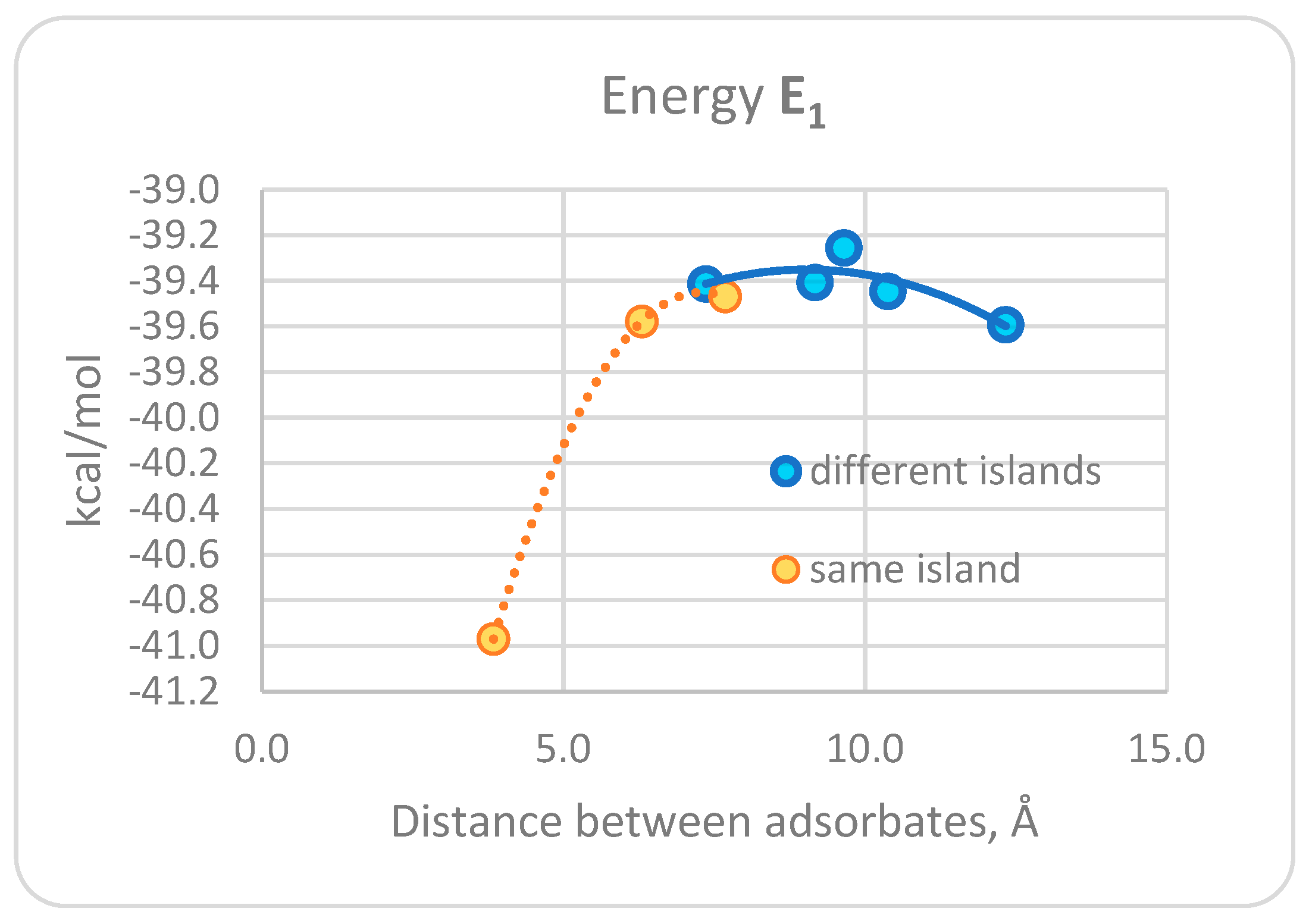Surfaces 07 00070 g004 Surfaces 07 00070 g004