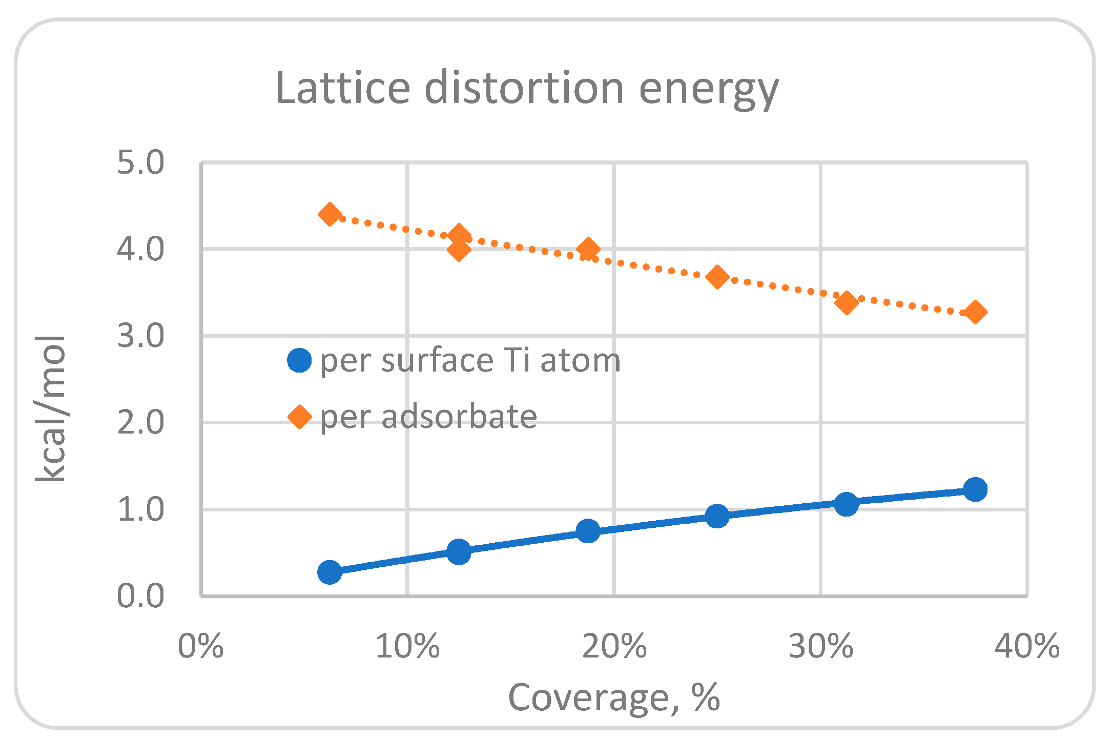 Surfaces 07 00070 g006 Surfaces 07 00070 g006