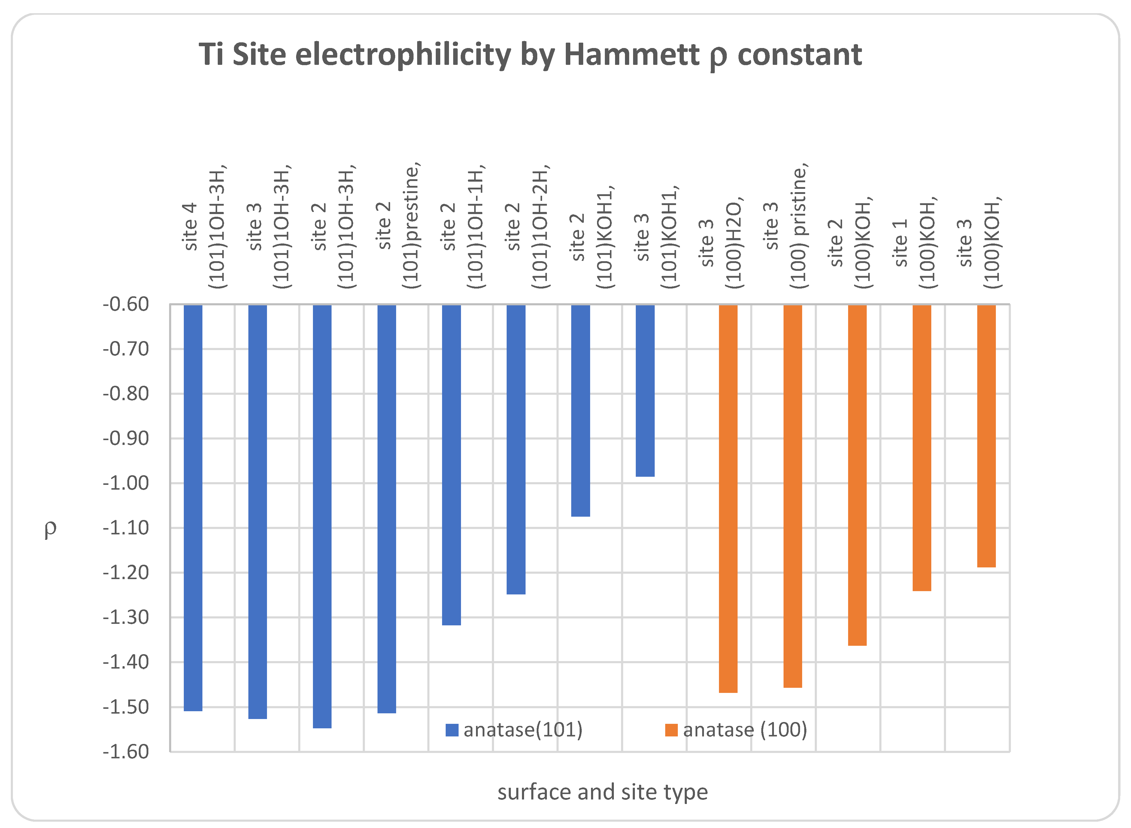 Surfaces 07 00070 g012 Surfaces 07 00070 g012
