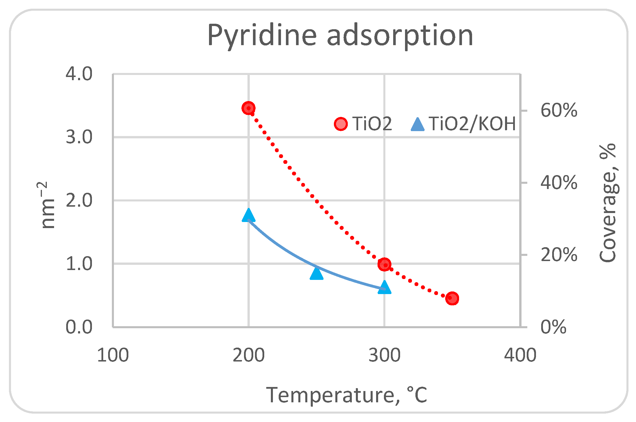 Surfaces 07 00070 g013 Surfaces 07 00070 g013