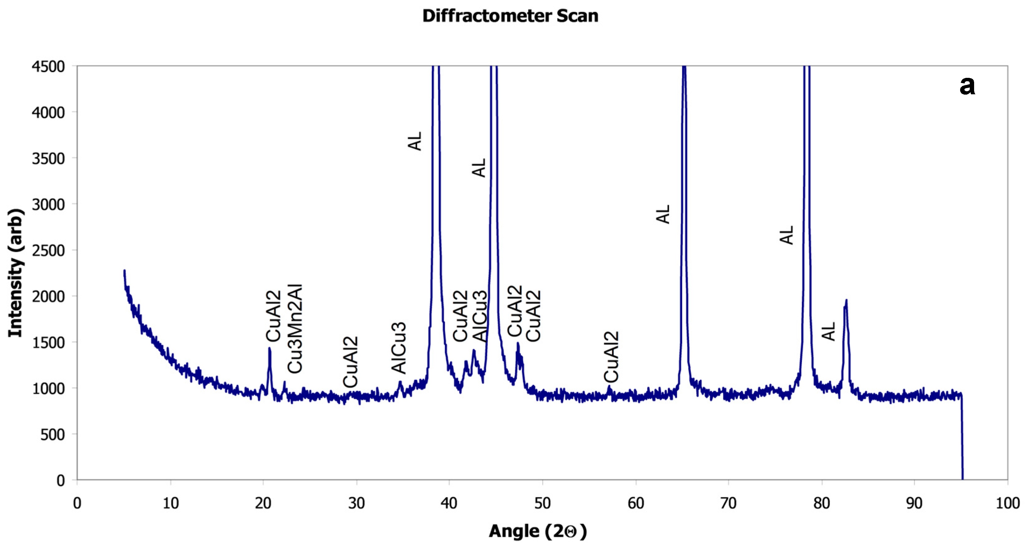Surfaces 08 00009 g004a