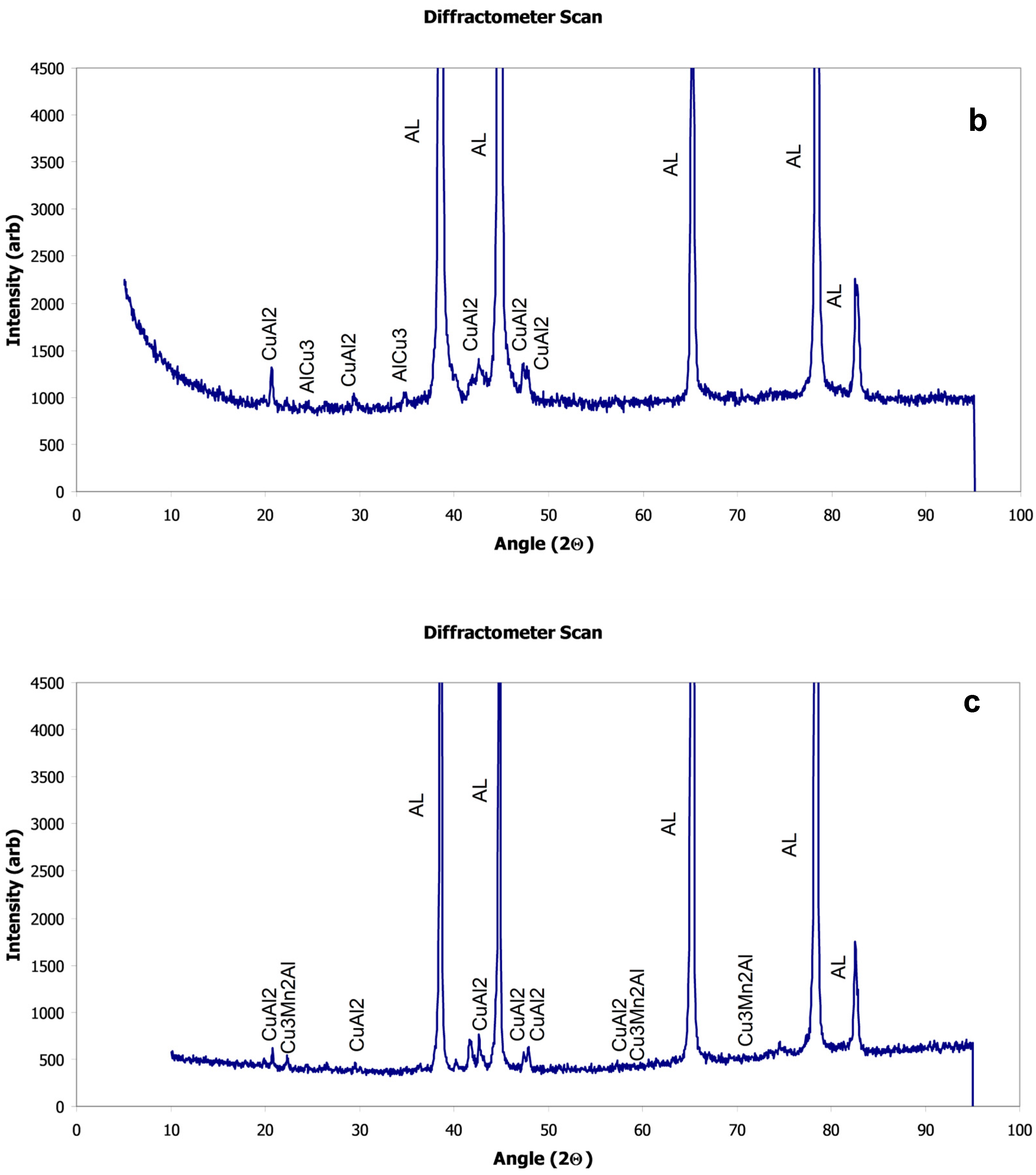 Surfaces 08 00009 g004b