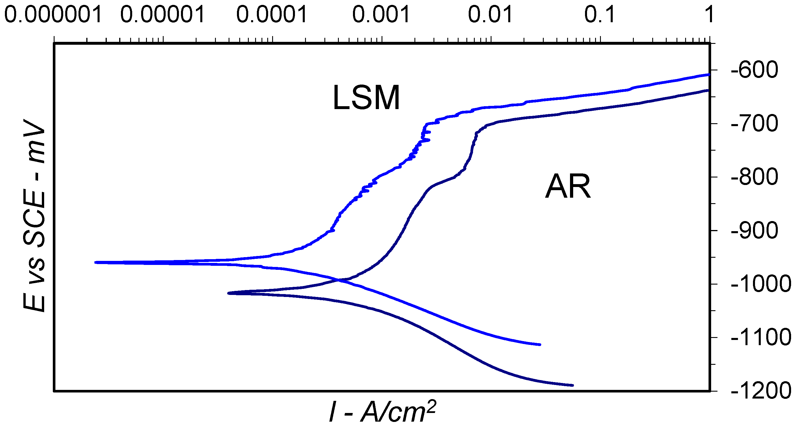 Surfaces 08 00009 g006