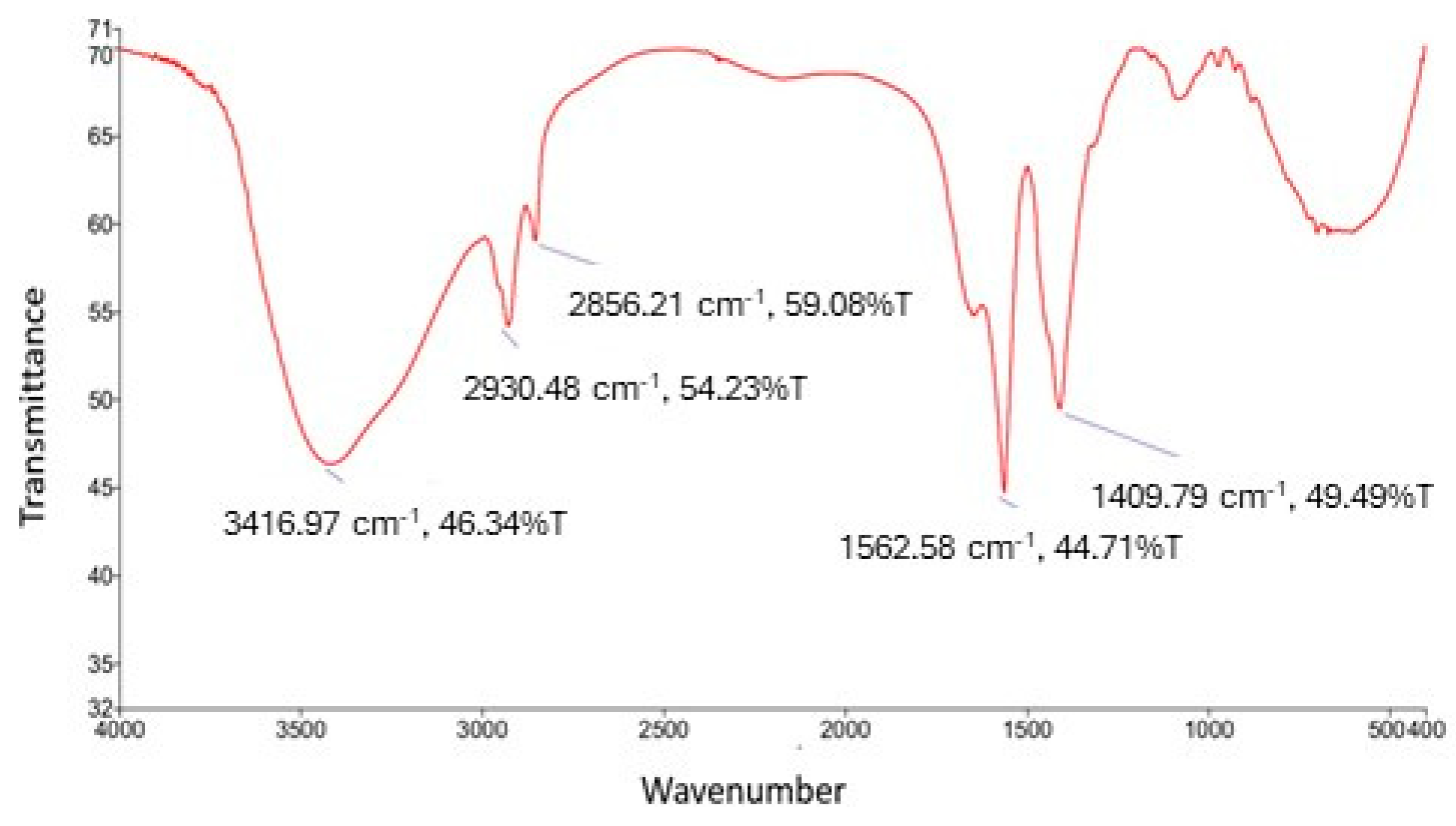 Surfaces 08 00014 g001