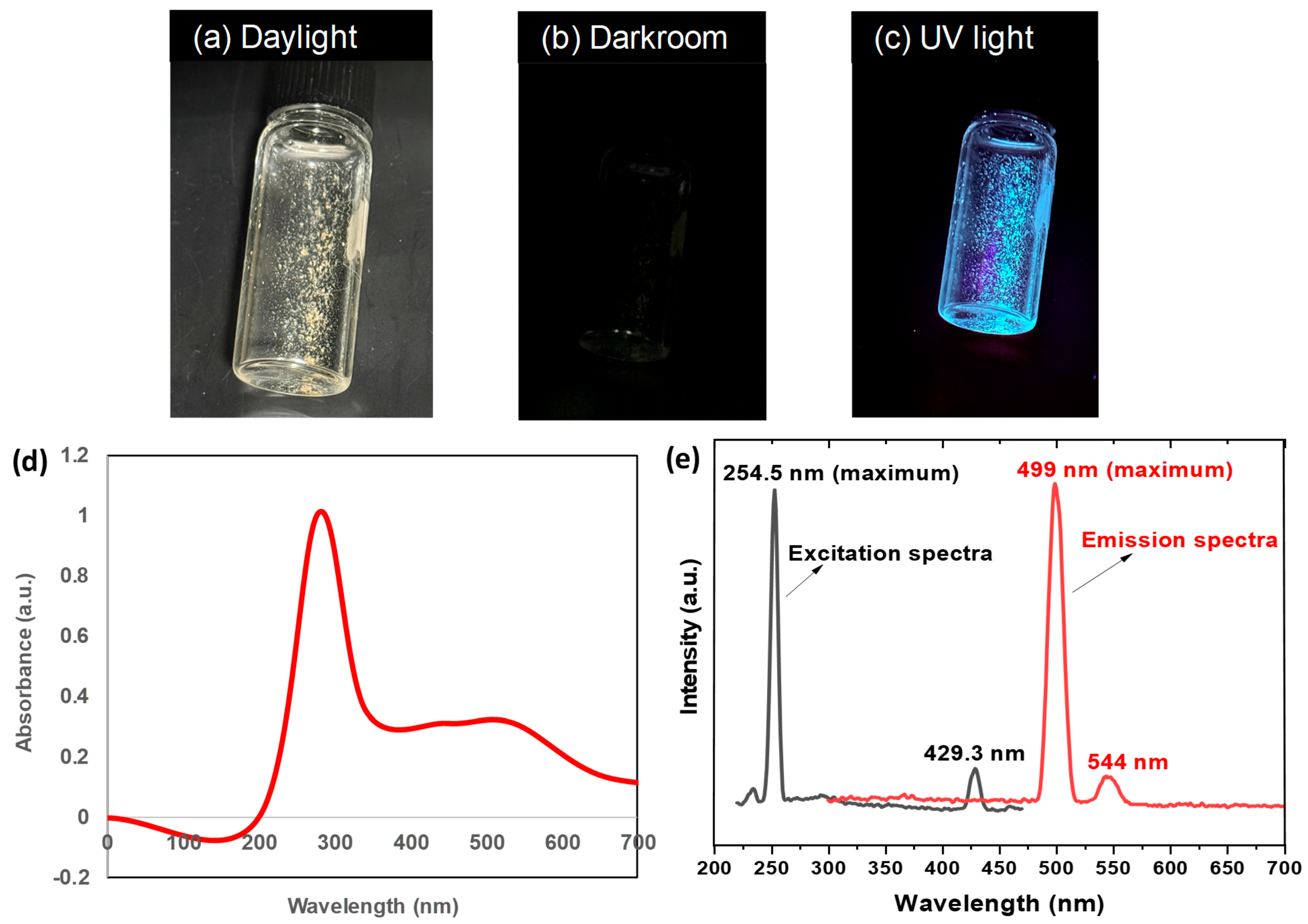 Surfaces 08 00024 g002