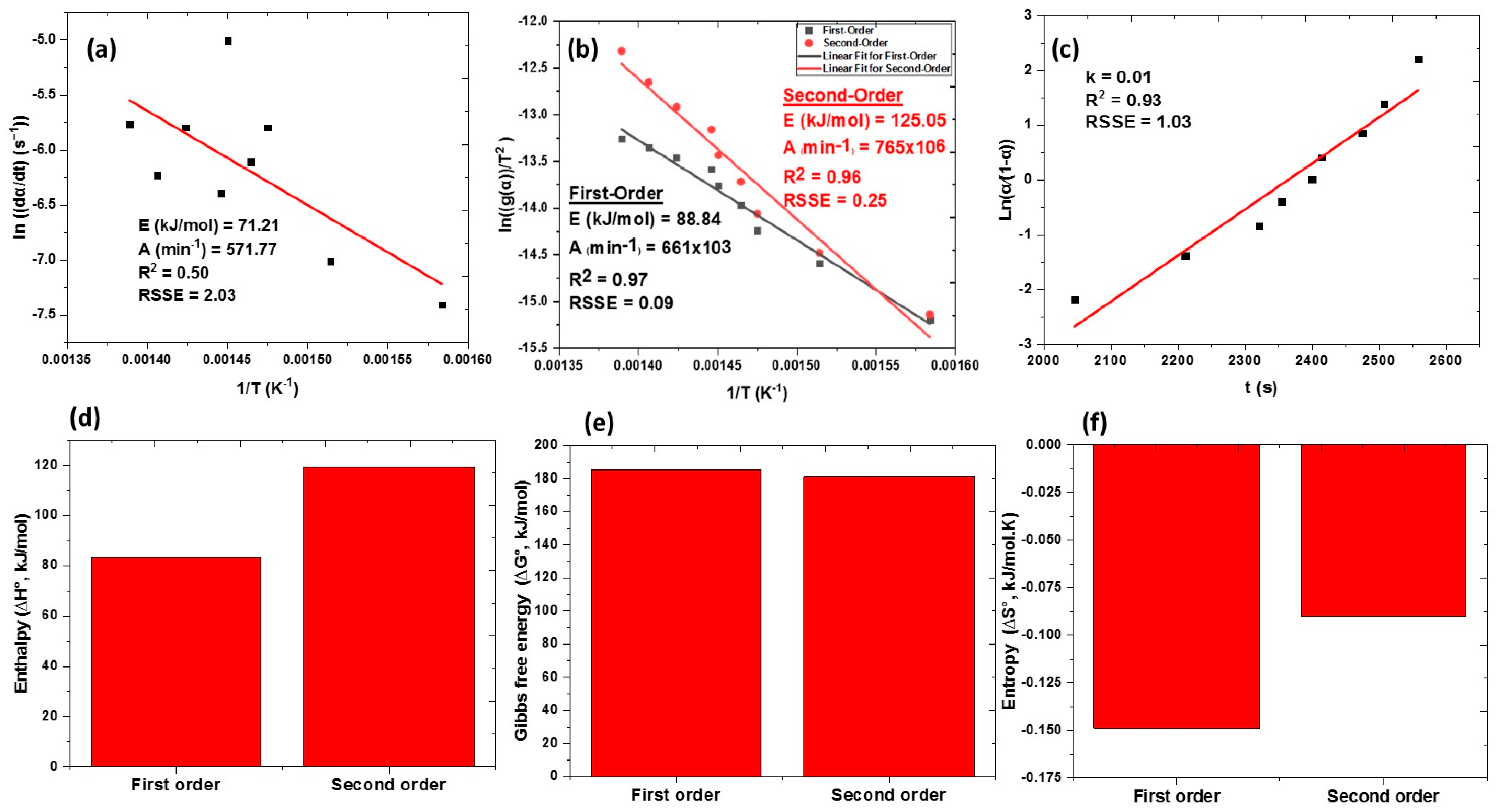 Surfaces 08 00024 g006