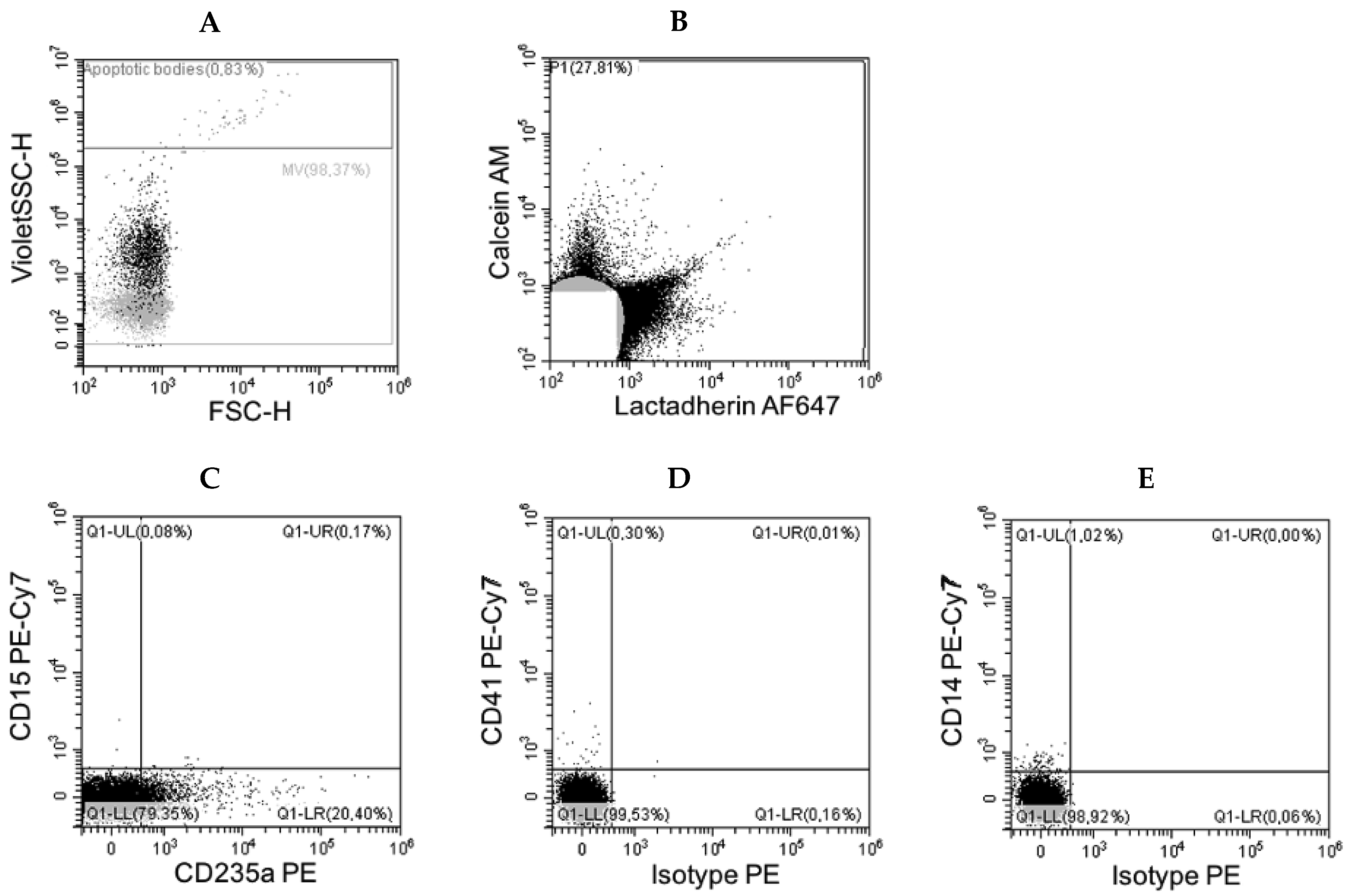 Surgeries 02 00007 g002