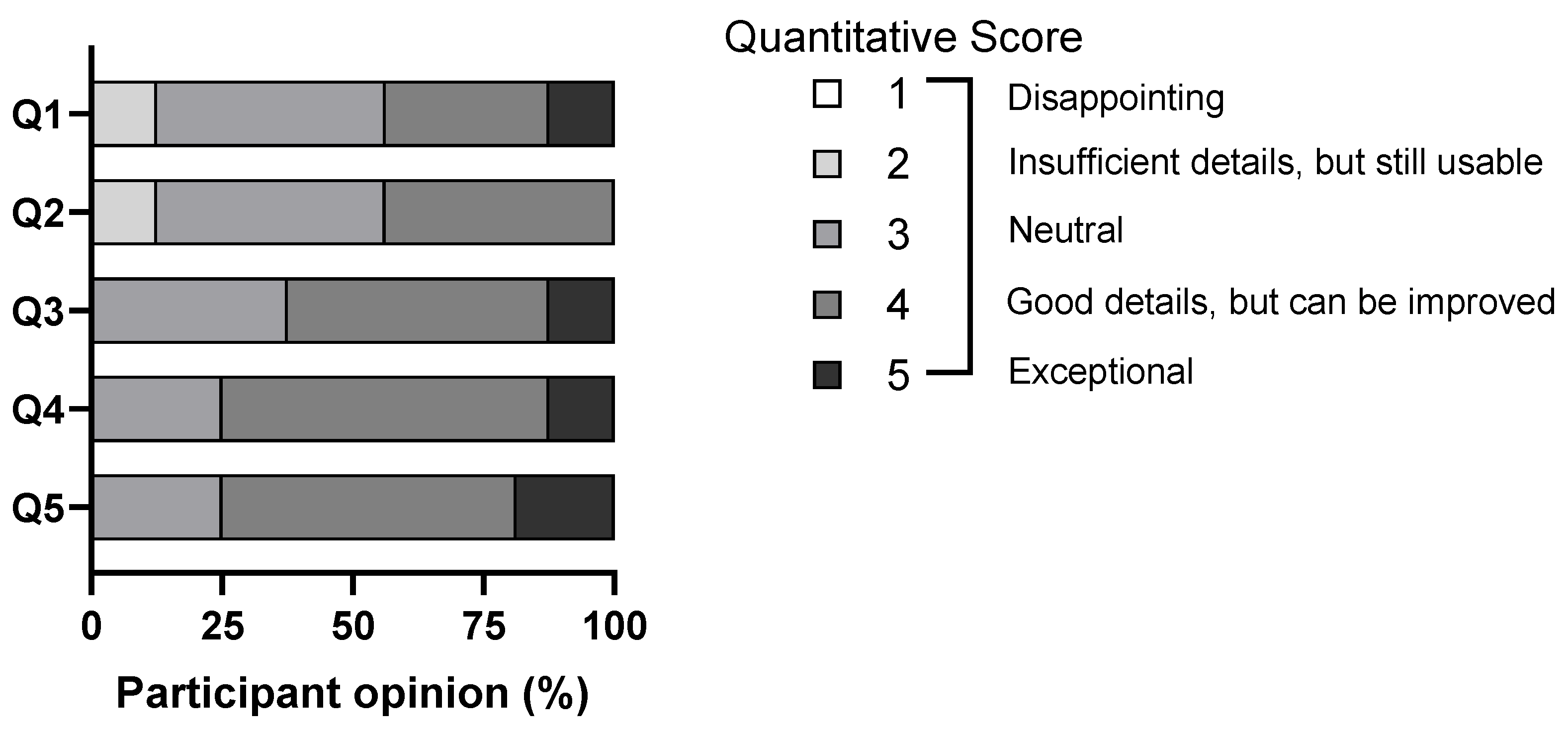 Surgeries 04 00036 g005 Surgeries 04 00036 g005