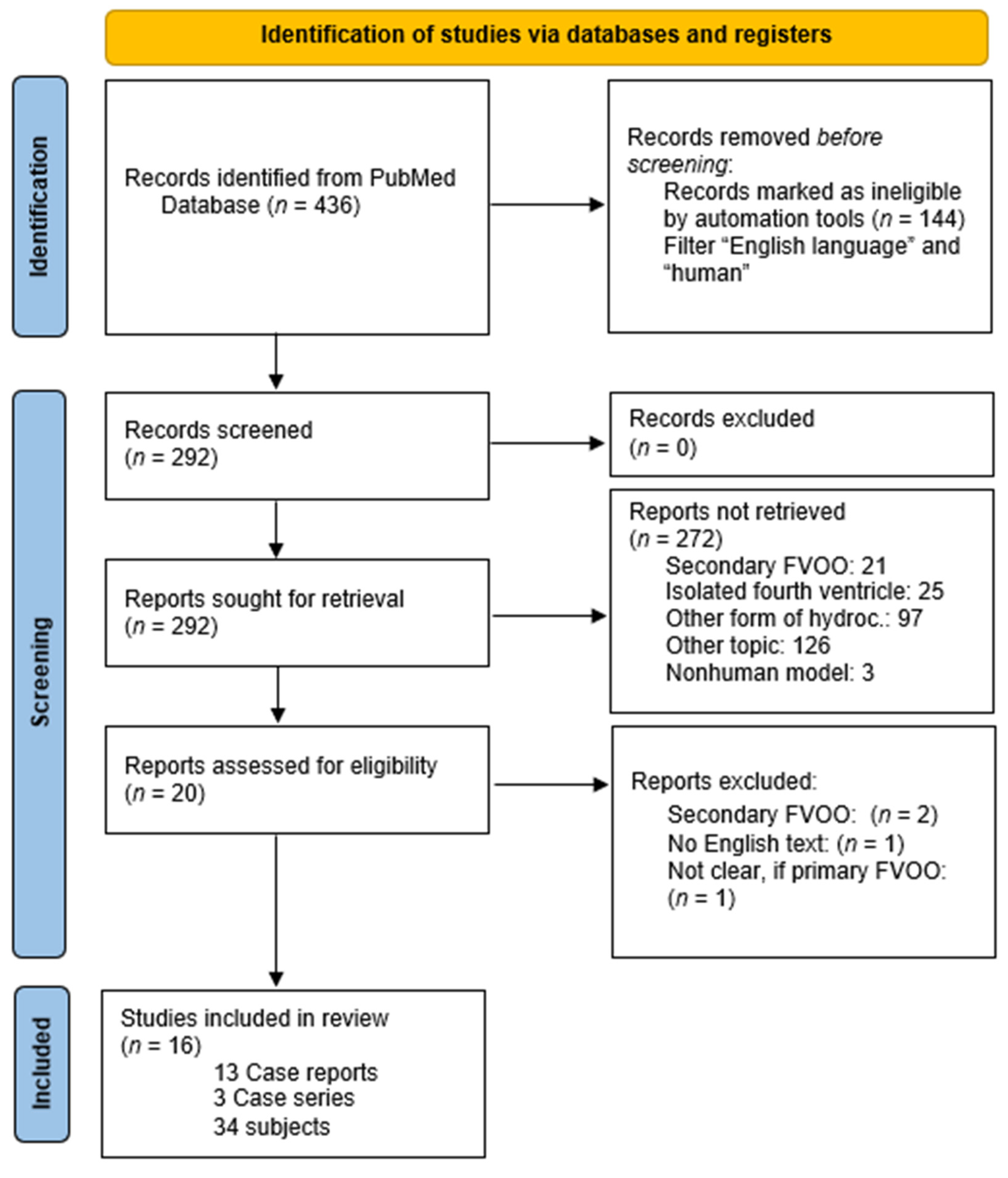 Surgeries 04 00063 g003